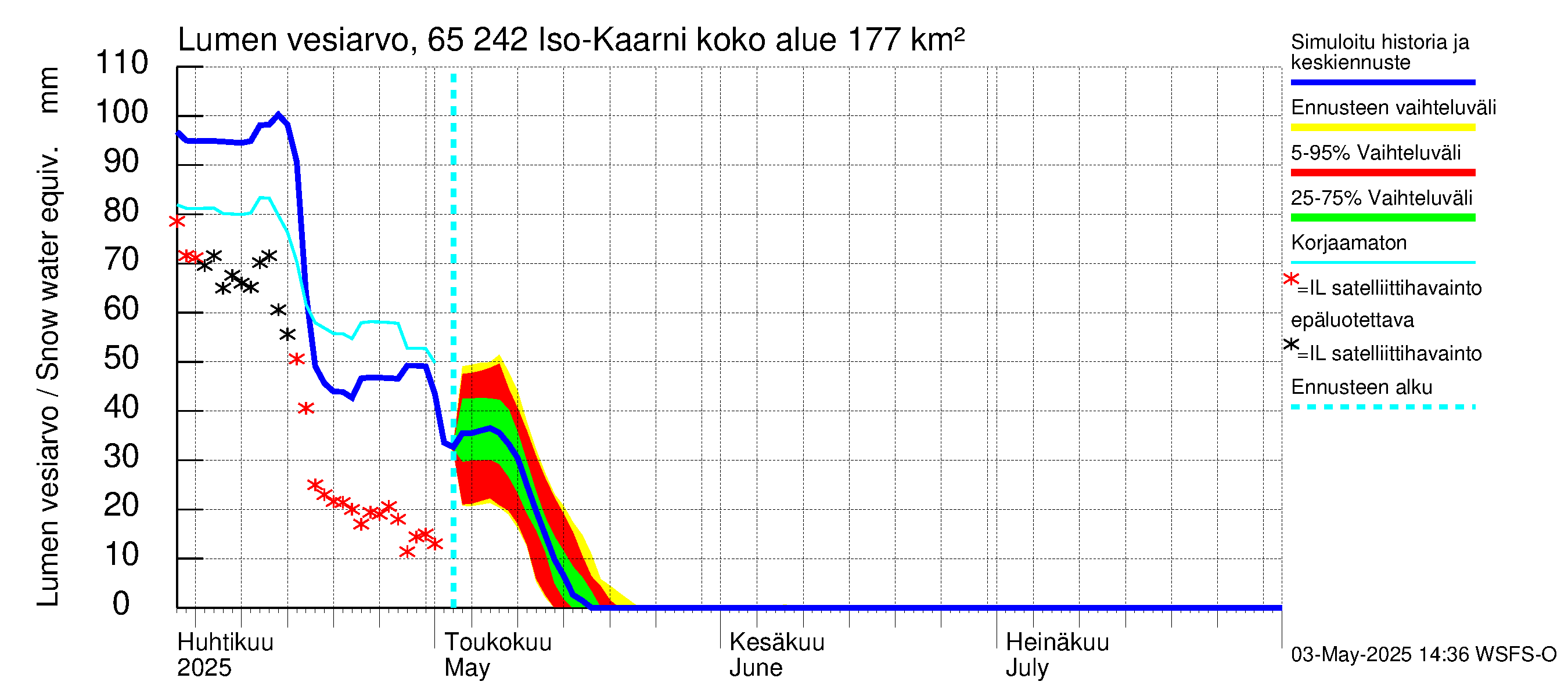 Kemijoen vesistöalue - Iso-Kaarni: Lumen vesiarvo