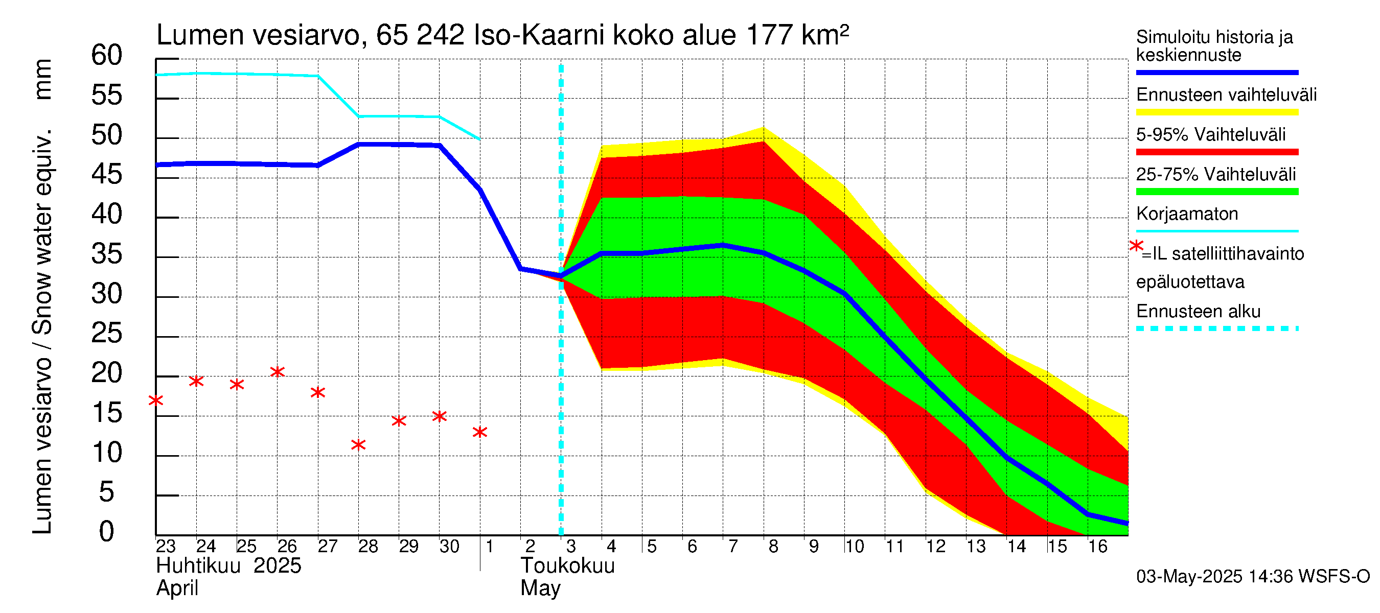 Kemijoen vesistöalue - Iso-Kaarni: Lumen vesiarvo