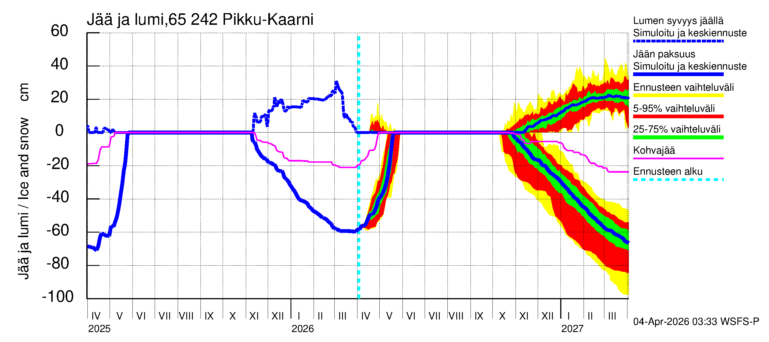 Kemijoen vesistöalue - Pikku-Kaarni: Jään paksuus