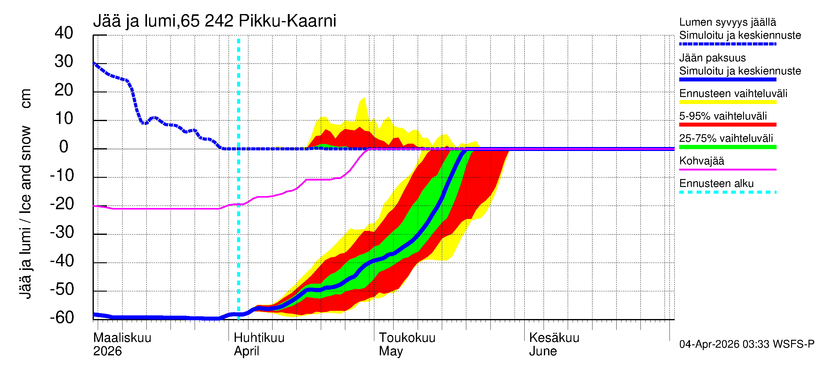 Kemijoen vesistöalue - Pikku-Kaarni: Jään paksuus