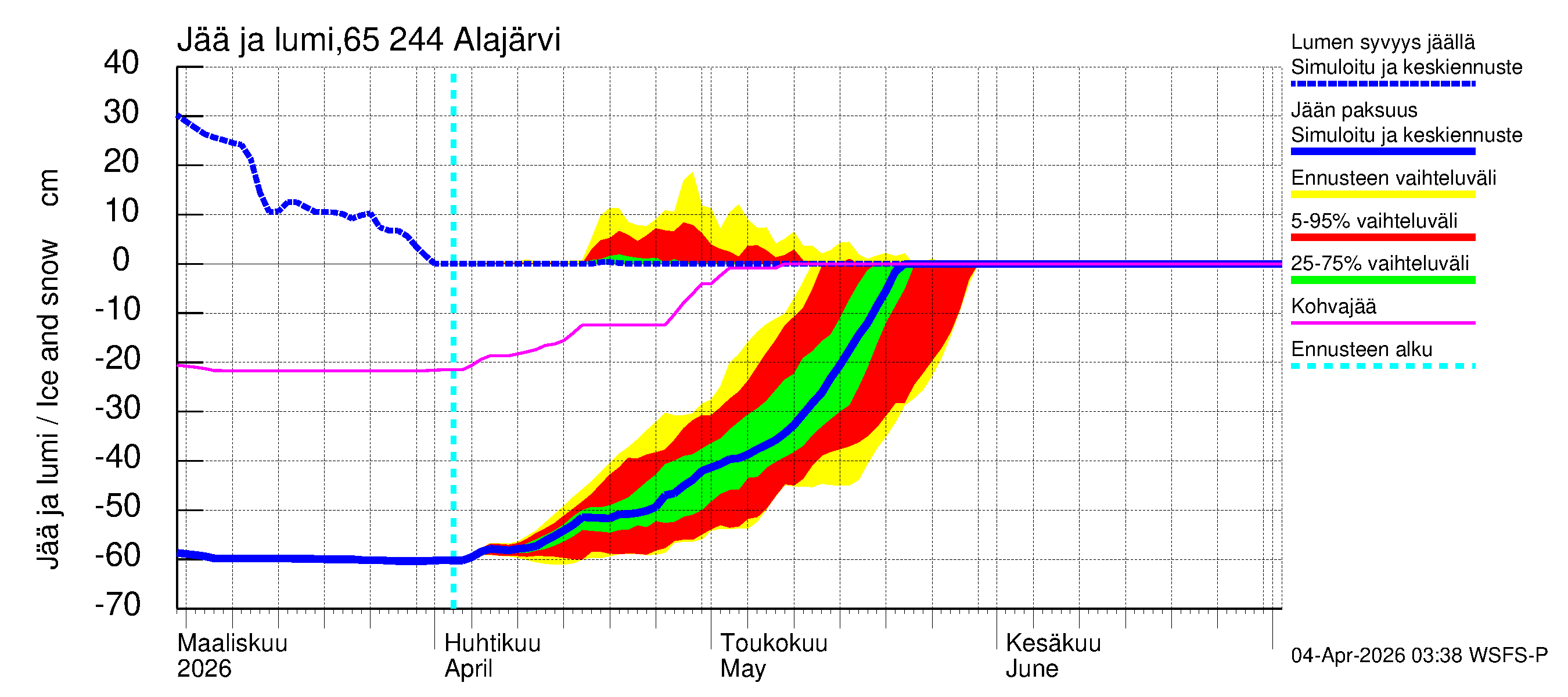 Kemijoen vesistöalue - Alajärvi: Jään paksuus