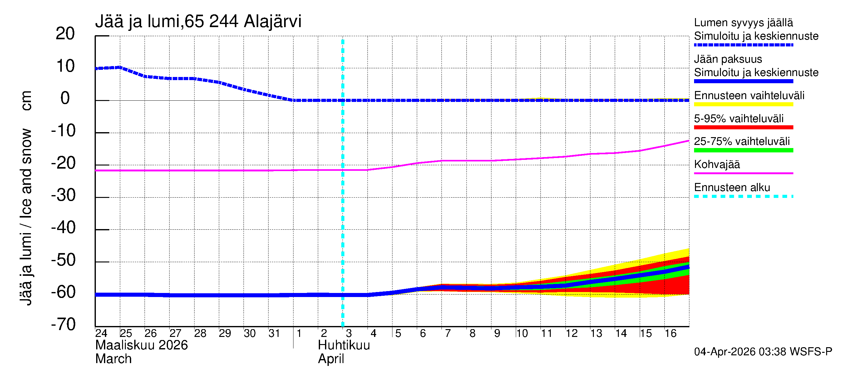Kemijoen vesistöalue - Alajärvi: Jään paksuus