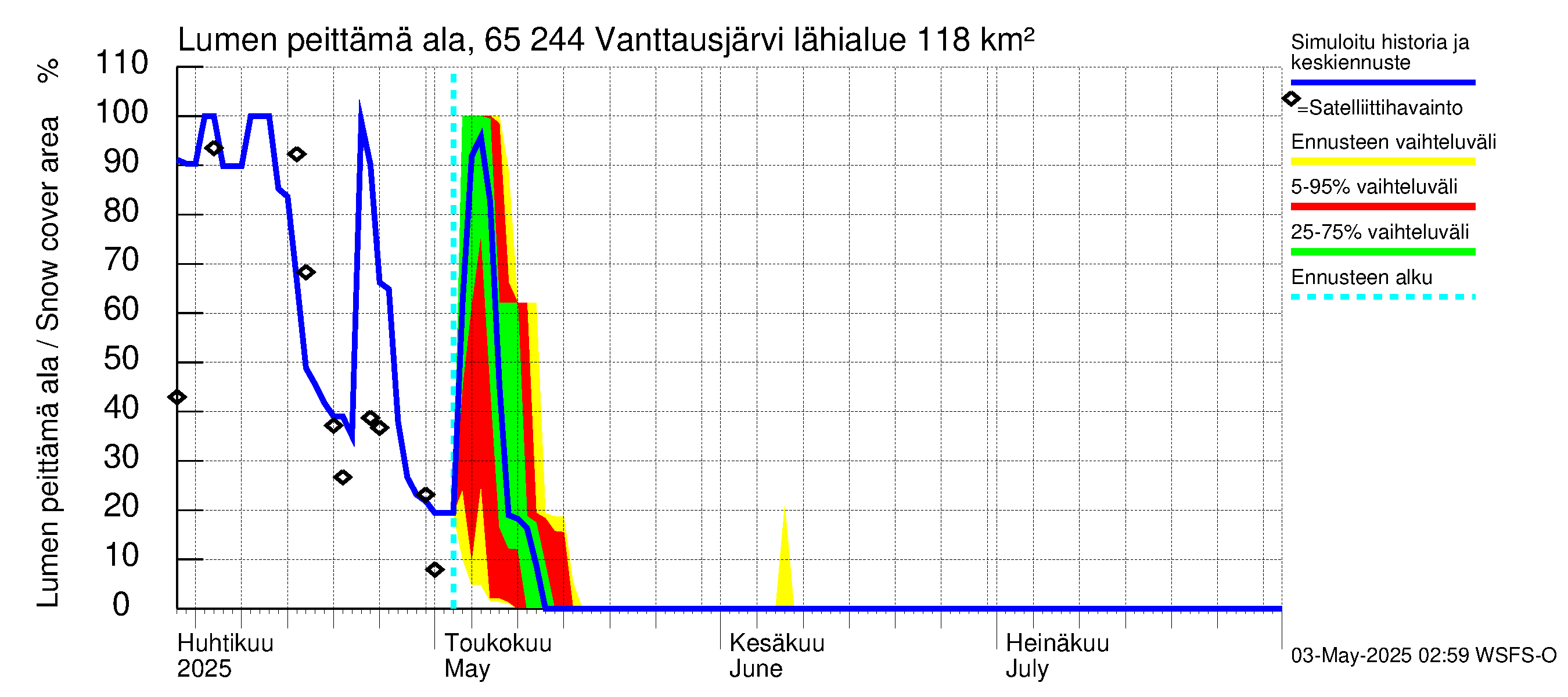 Kemijoen vesistöalue - Vanttausjärvi: Lumen peittämä ala