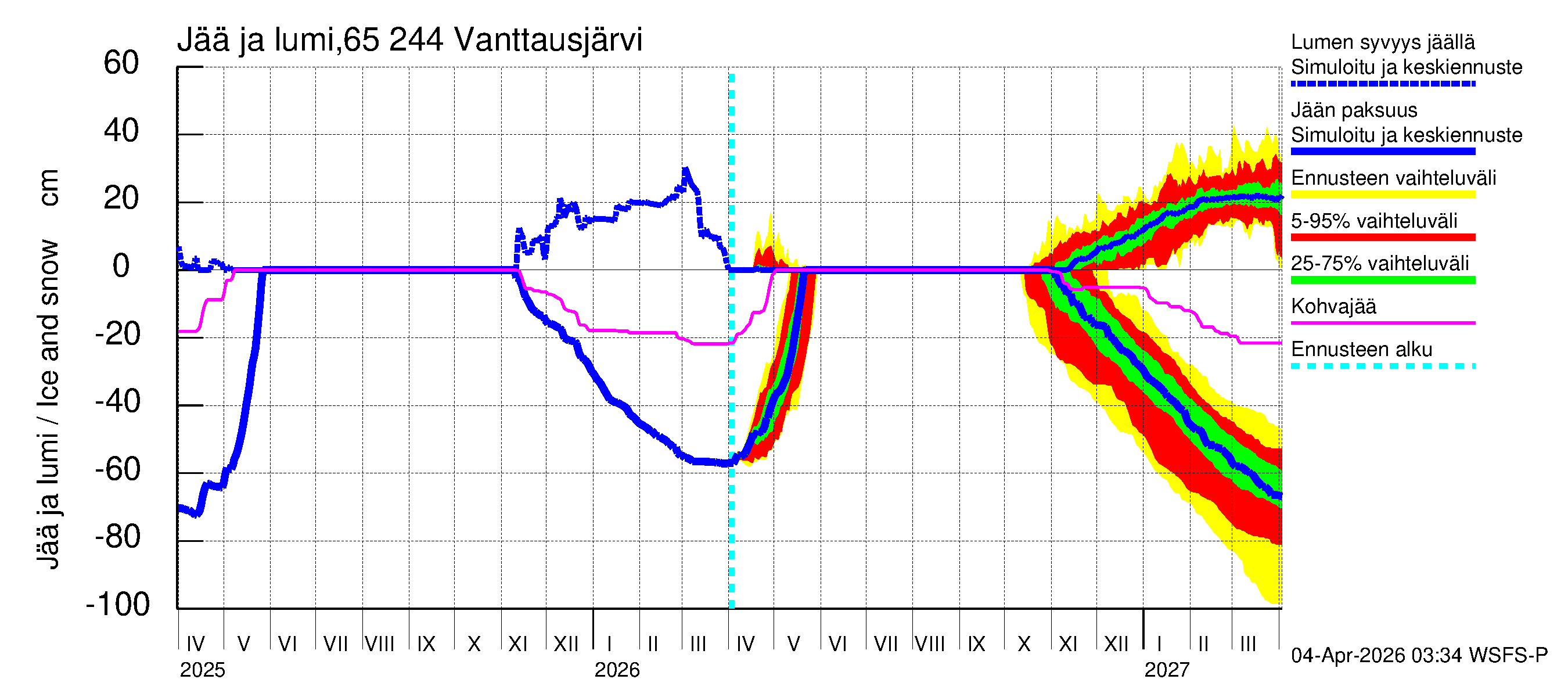 Kemijoen vesistöalue - Vanttausjärvi: Jään paksuus
