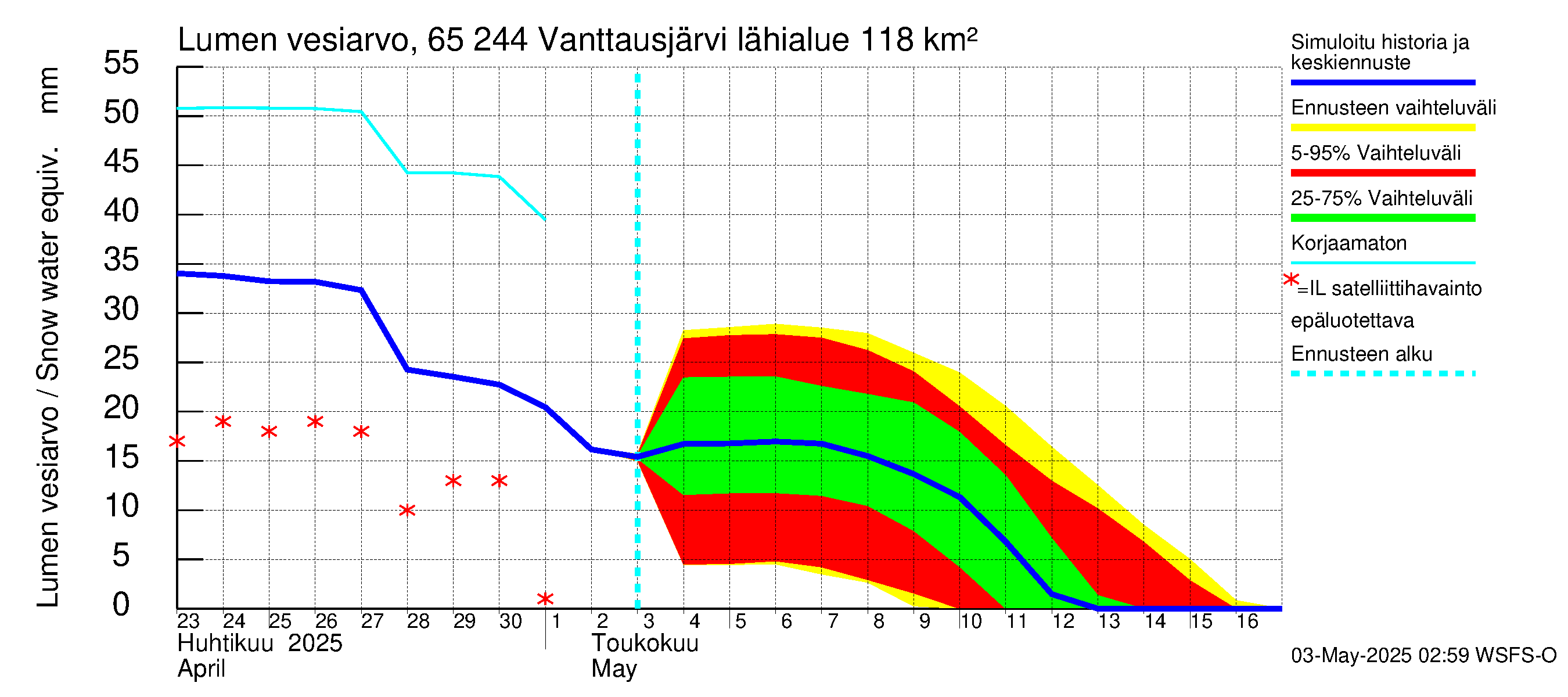 Kemijoen vesistöalue - Vanttausjärvi: Lumen vesiarvo