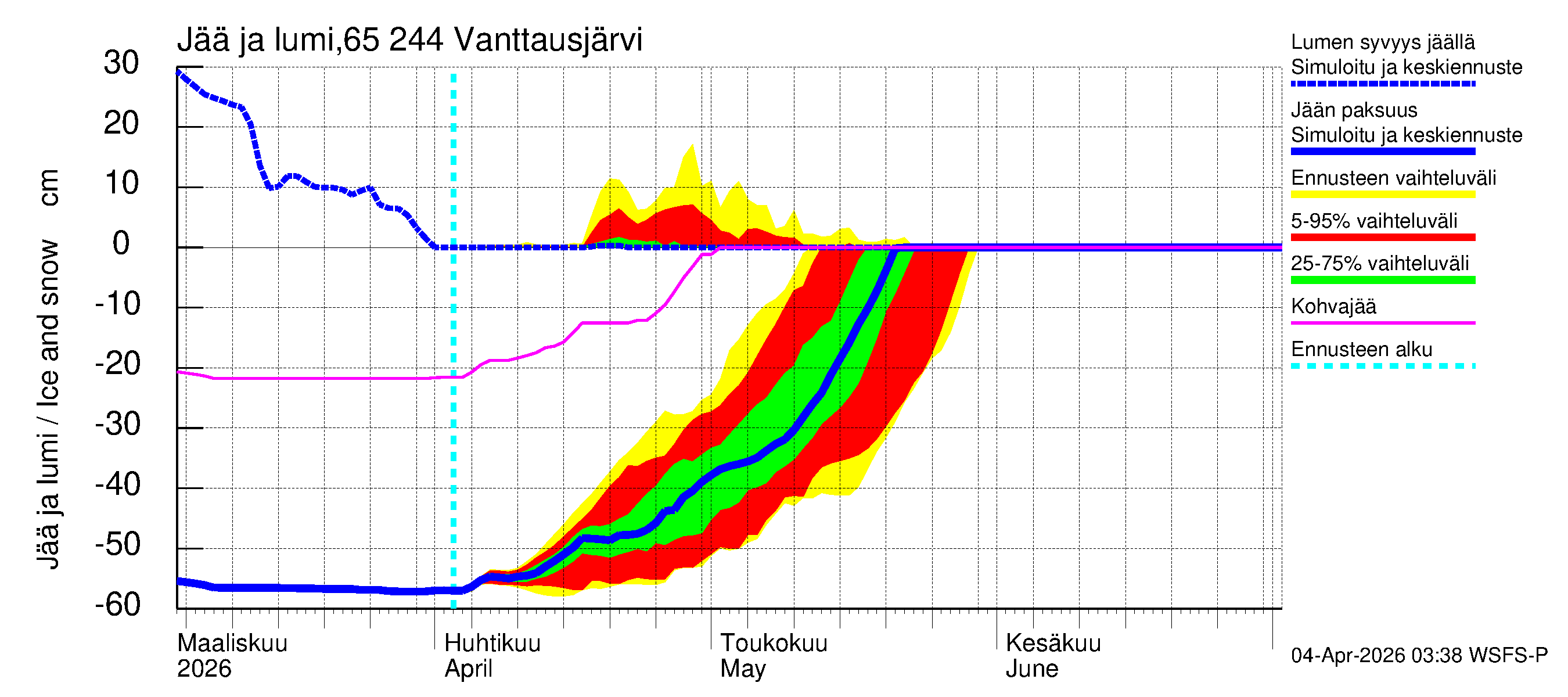 Kemijoen vesistöalue - Vanttausjärvi: Jään paksuus