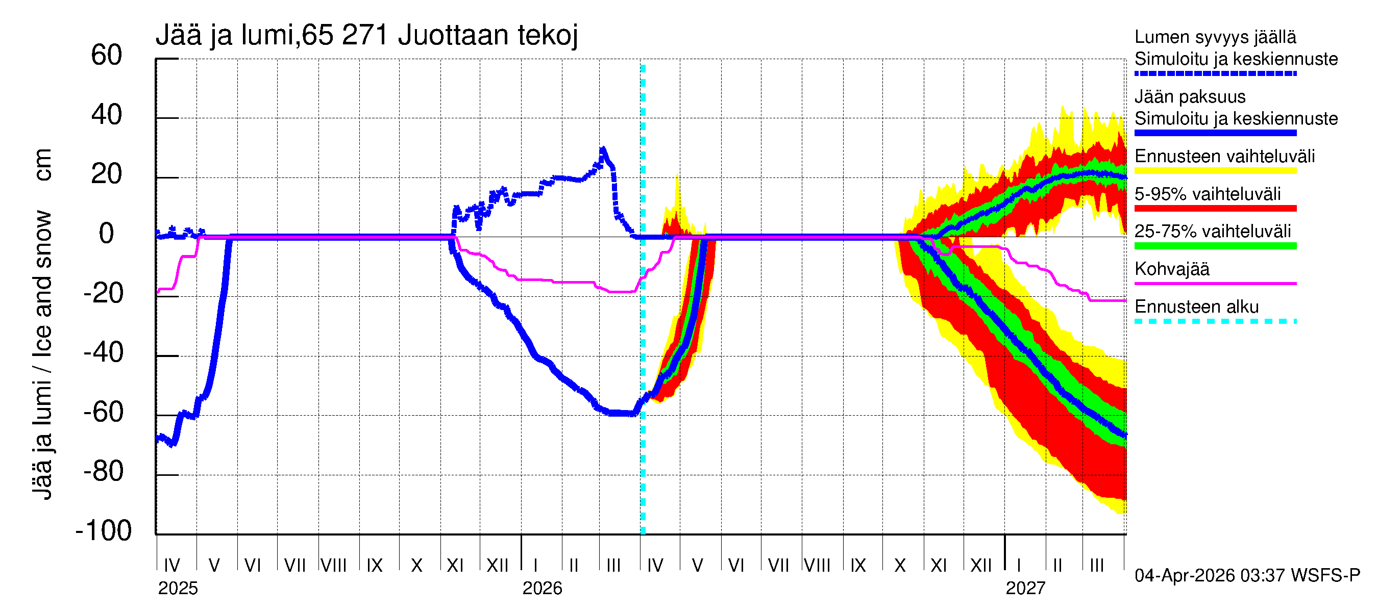 Kemijoen vesistöalue - Juottaan tekojärvi: Jään paksuus