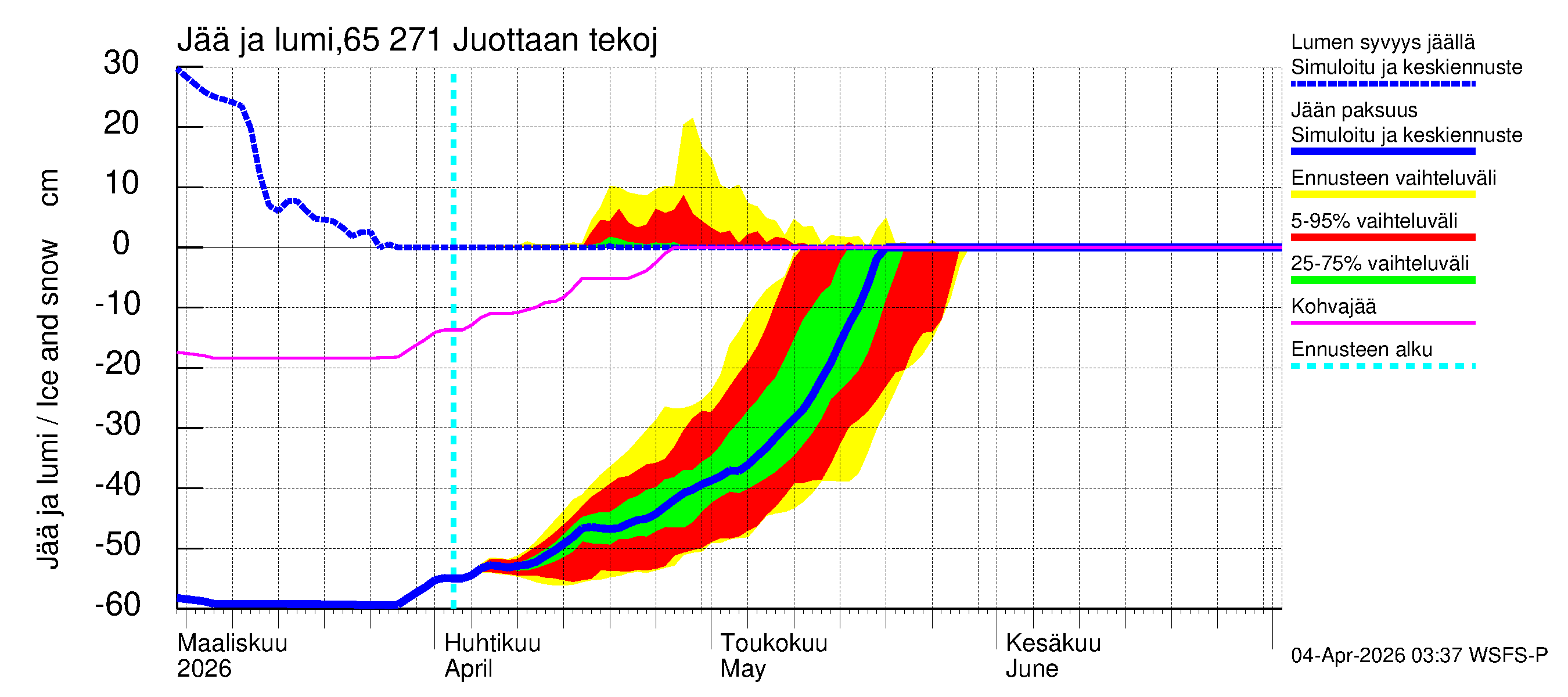 Kemijoen vesistöalue - Juottaan tekojärvi: Jään paksuus