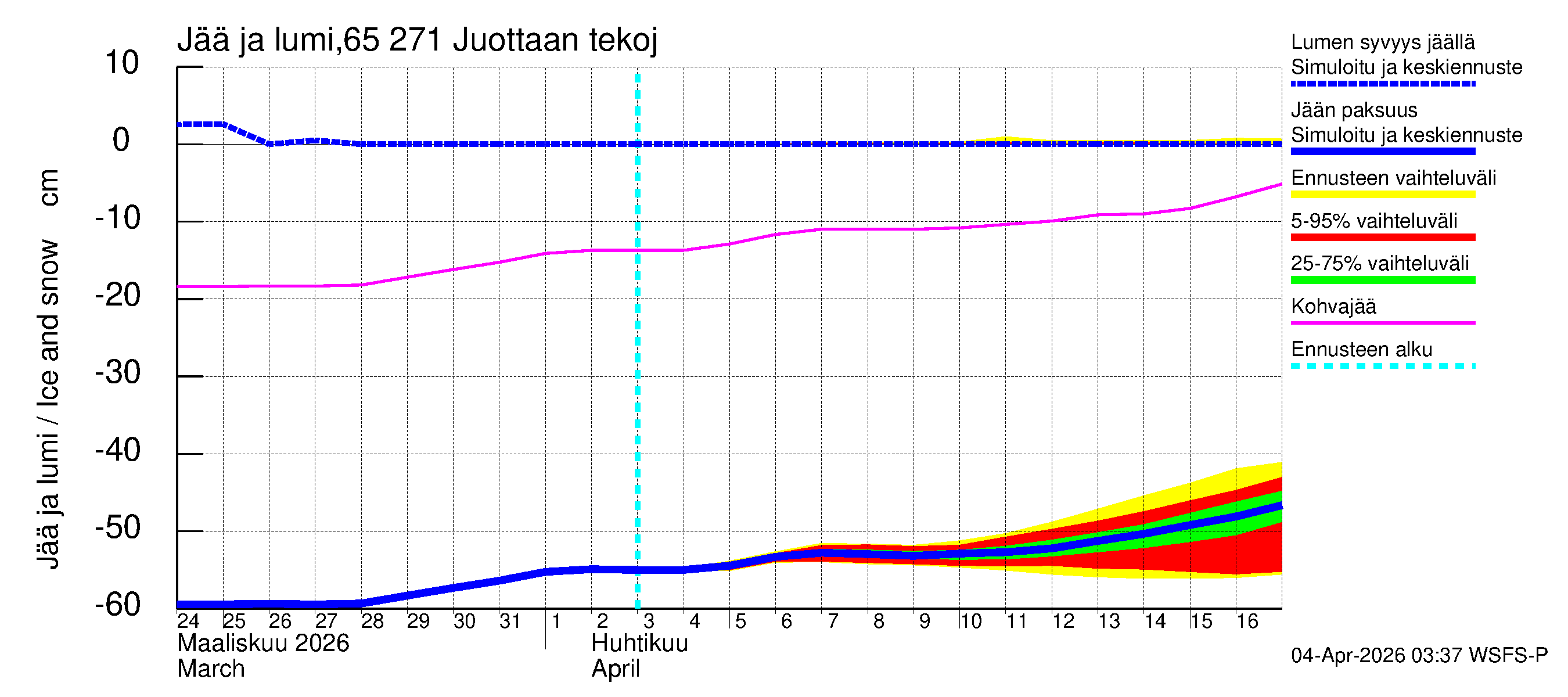 Kemijoen vesistöalue - Juottaan tekojärvi: Jään paksuus