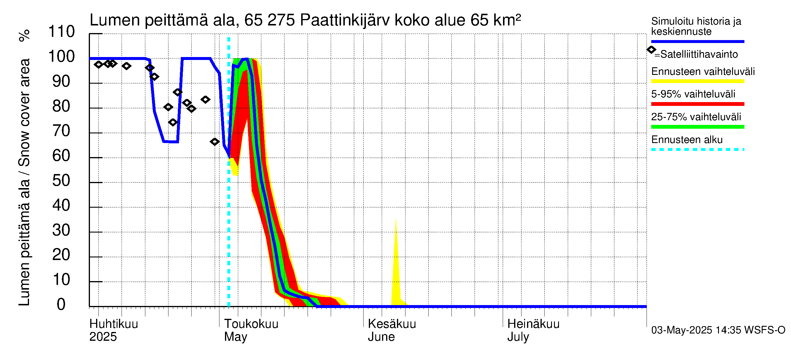 Kemijoen vesistöalue - Paattinkijärvi: Lumen peittämä ala