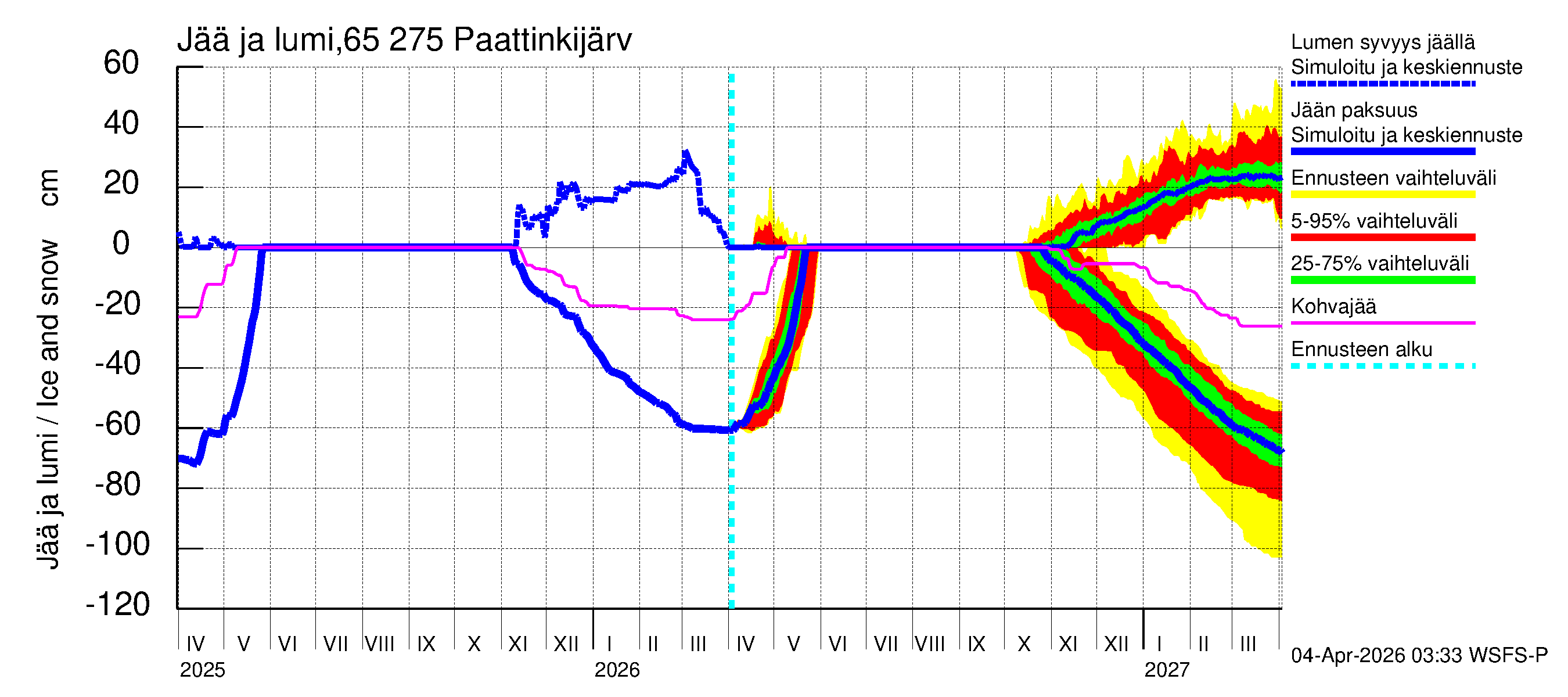 Kemijoen vesistöalue - Paattinkijärvi: Jään paksuus
