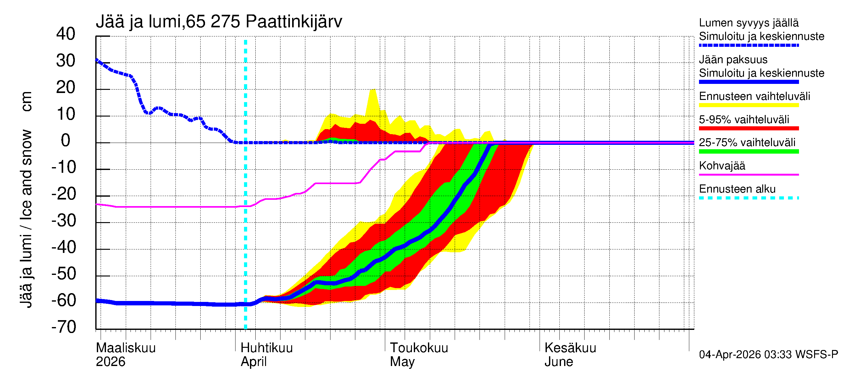 Kemijoen vesistöalue - Paattinkijärvi: Jään paksuus