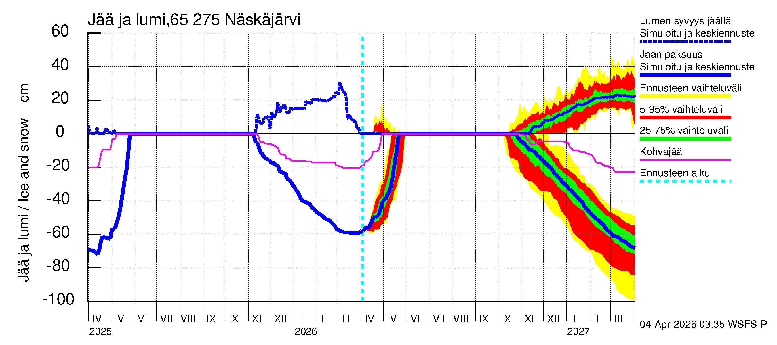 Kemijoen vesistöalue - Näskäjärvi: Jään paksuus