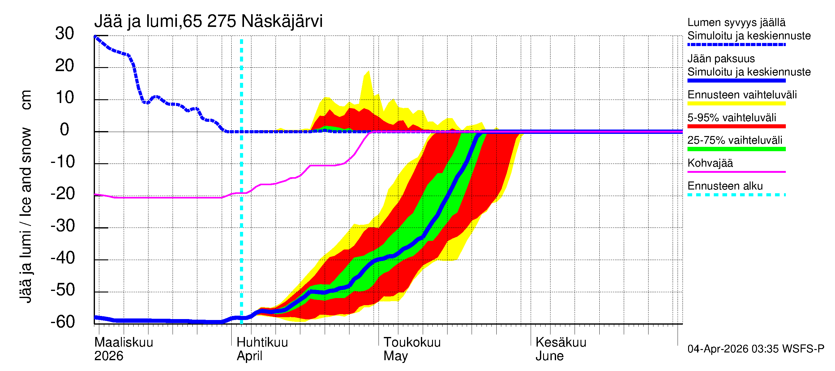 Kemijoen vesistöalue - Näskäjärvi: Jään paksuus