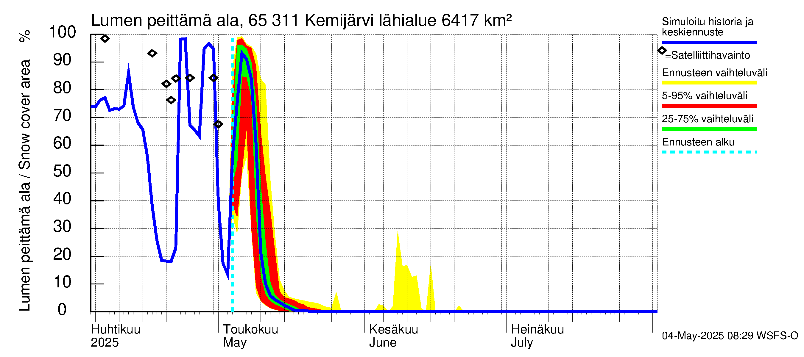 Kemijoen vesistöalue - Kemijärvi ala: Lumen peittämä ala