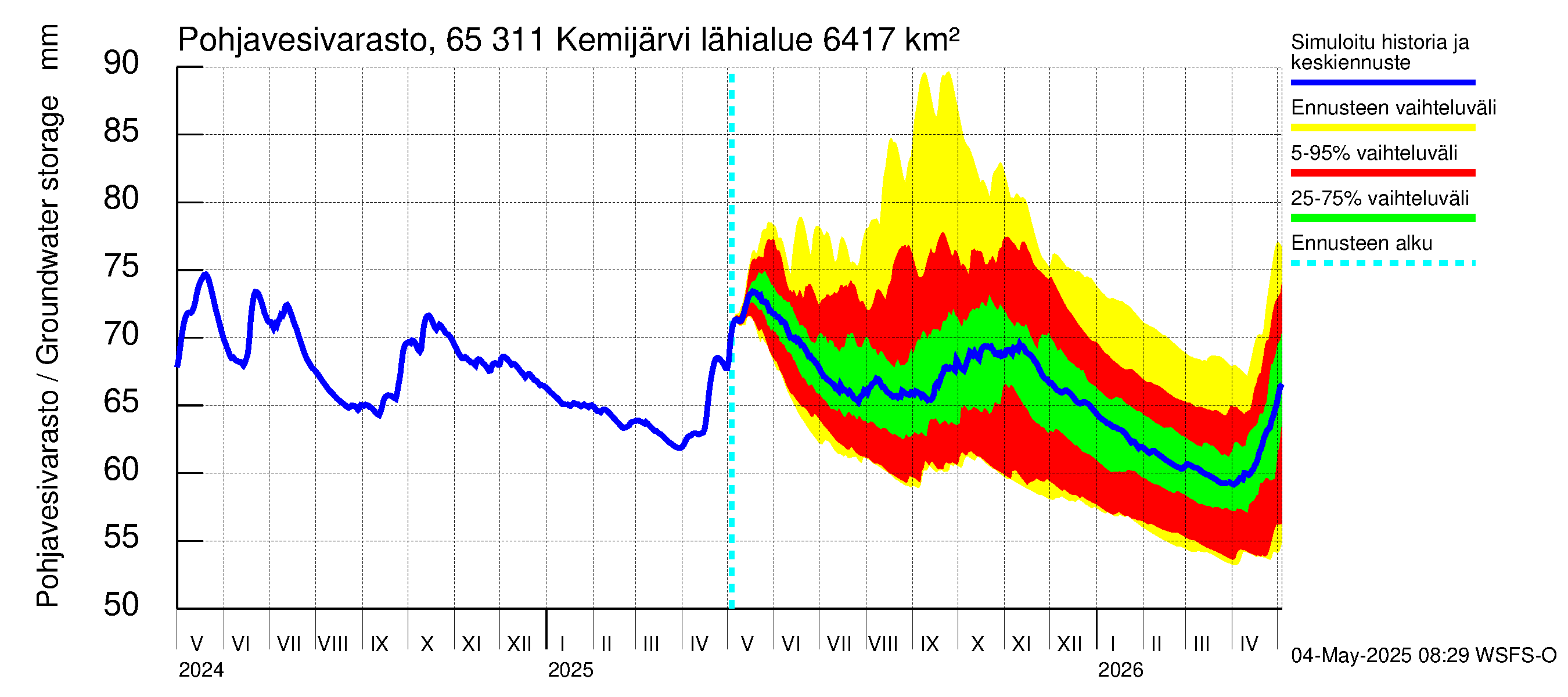 Kemijoen vesistöalue - Kemijärvi ala: Pohjavesivarasto