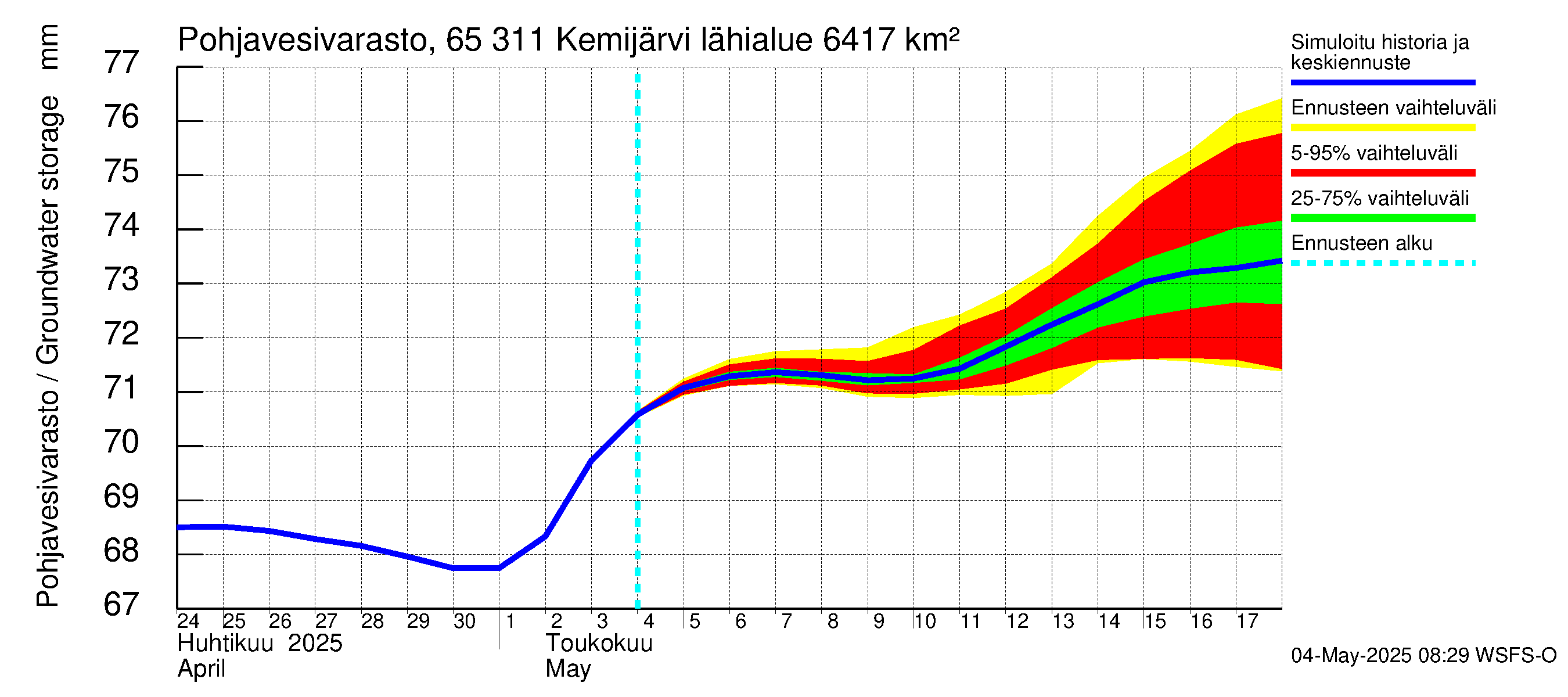 Kemijoen vesistöalue - Kemijärvi ala: Pohjavesivarasto