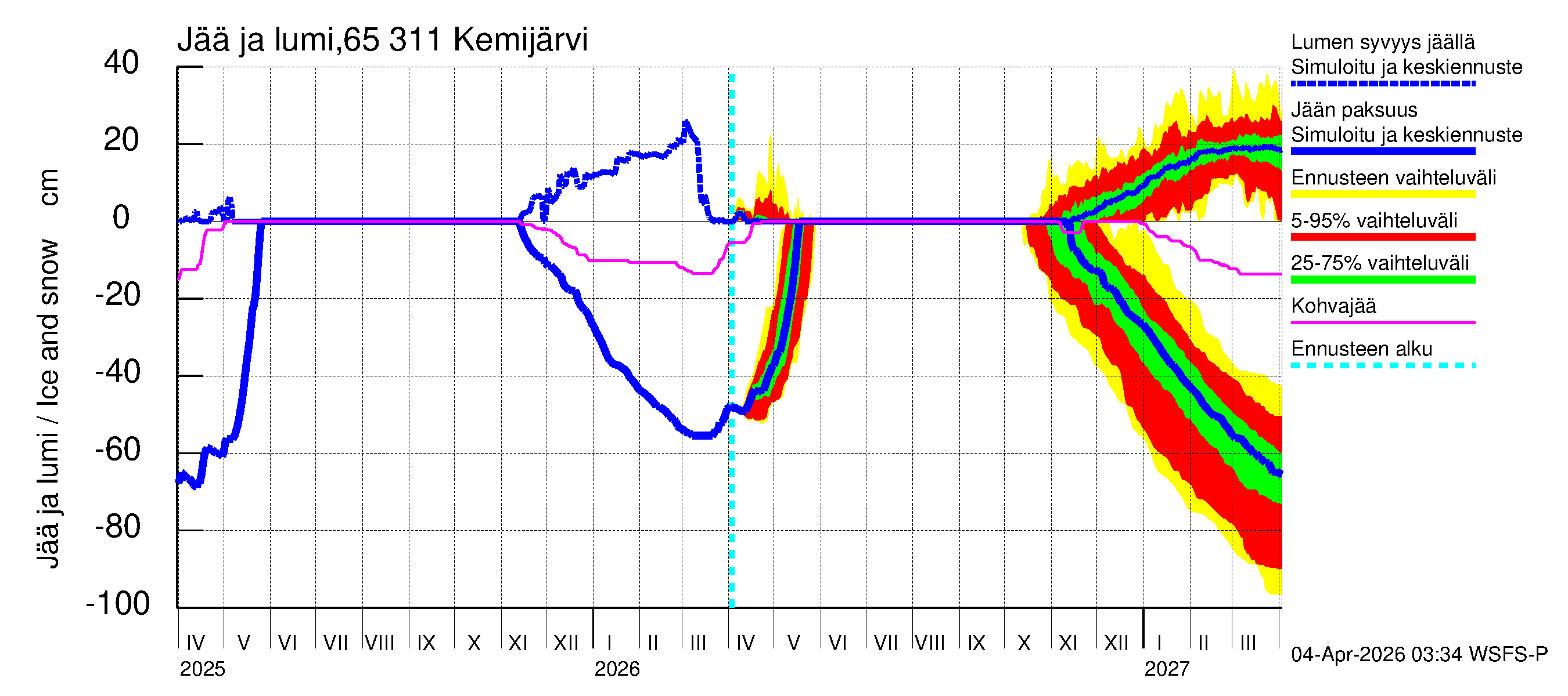 Kemijoen vesistöalue - Kemijärvi ala: Jään paksuus