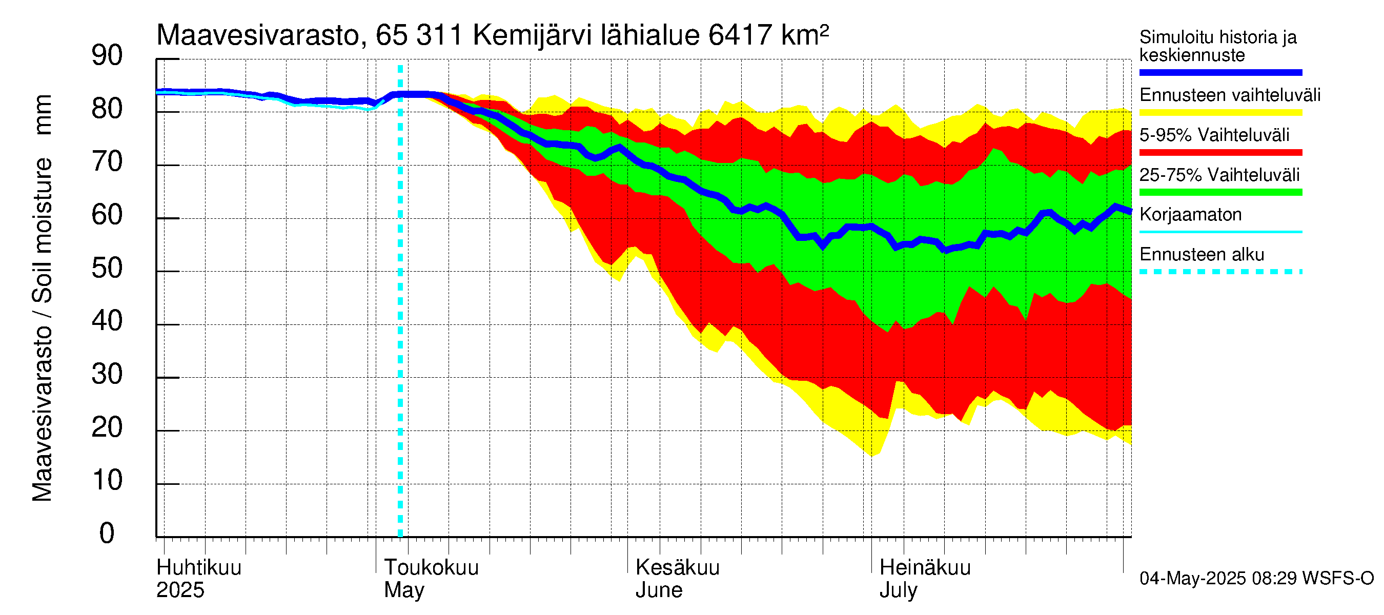 Kemijoen vesistöalue - Kemijärvi ala: Maavesivarasto