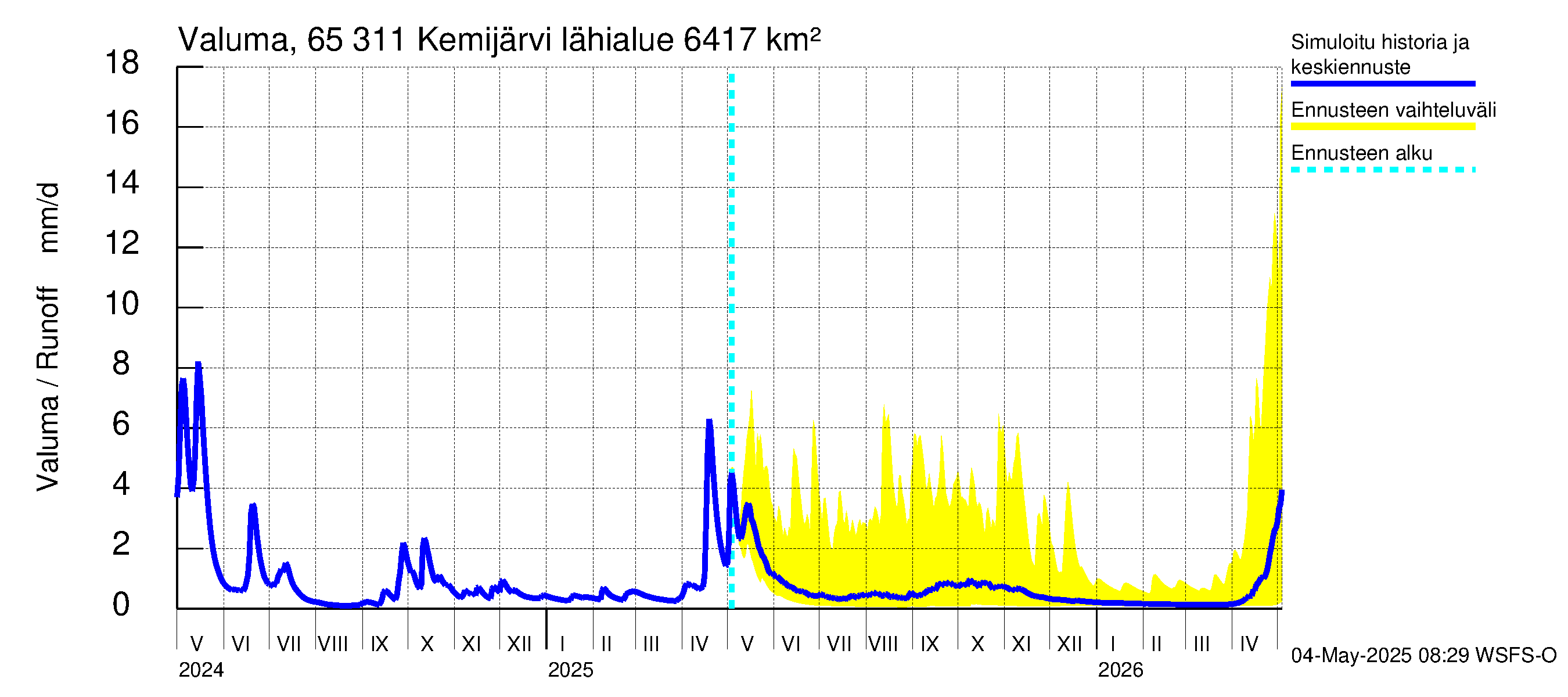 Kemijoen vesistöalue - Kemijärvi ala: Valuma