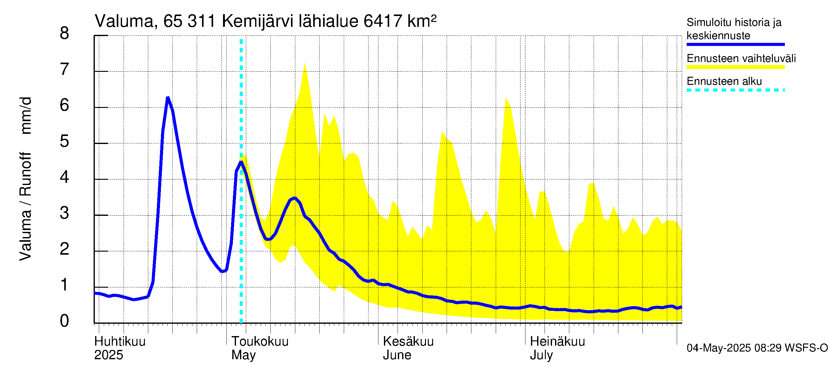 Kemijoen vesistöalue - Kemijärvi ala: Valuma