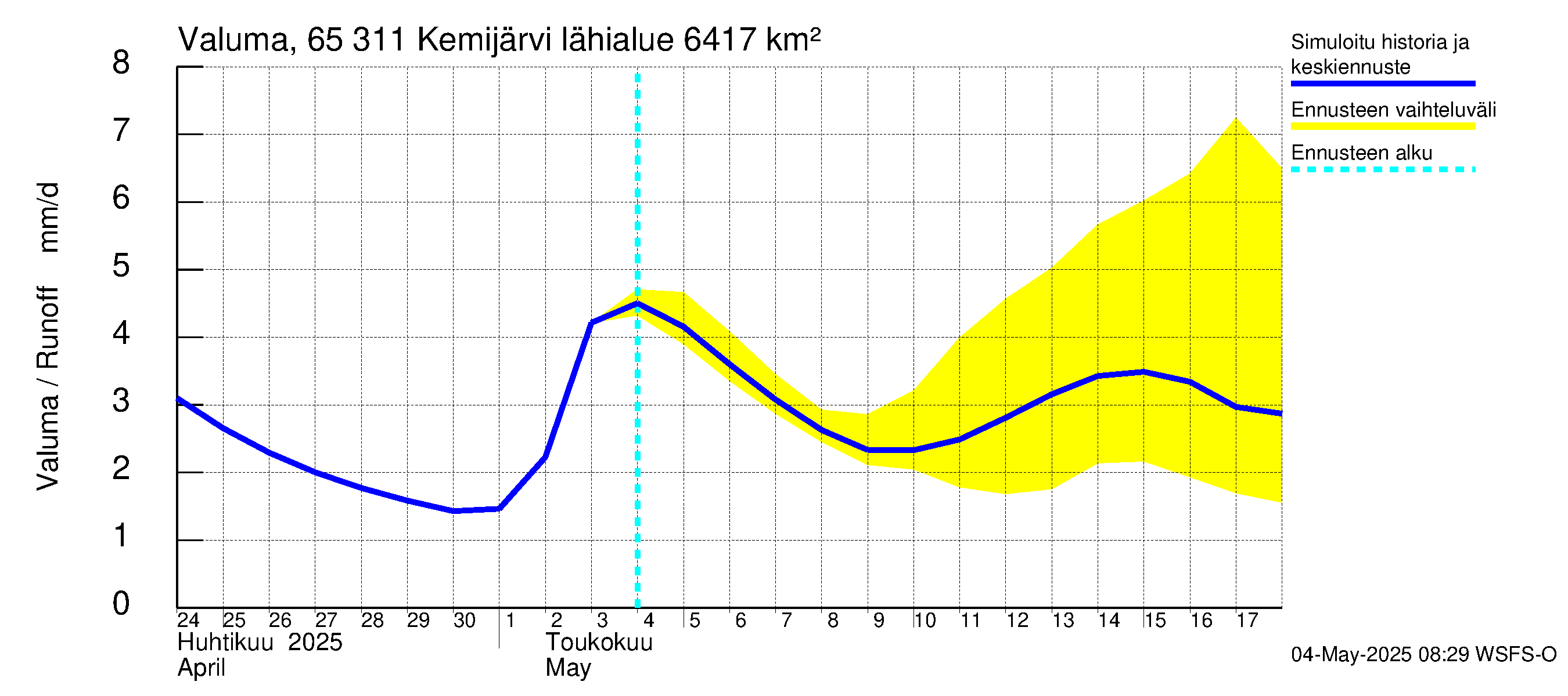 Kemijoen vesistöalue - Kemijärvi ala: Valuma