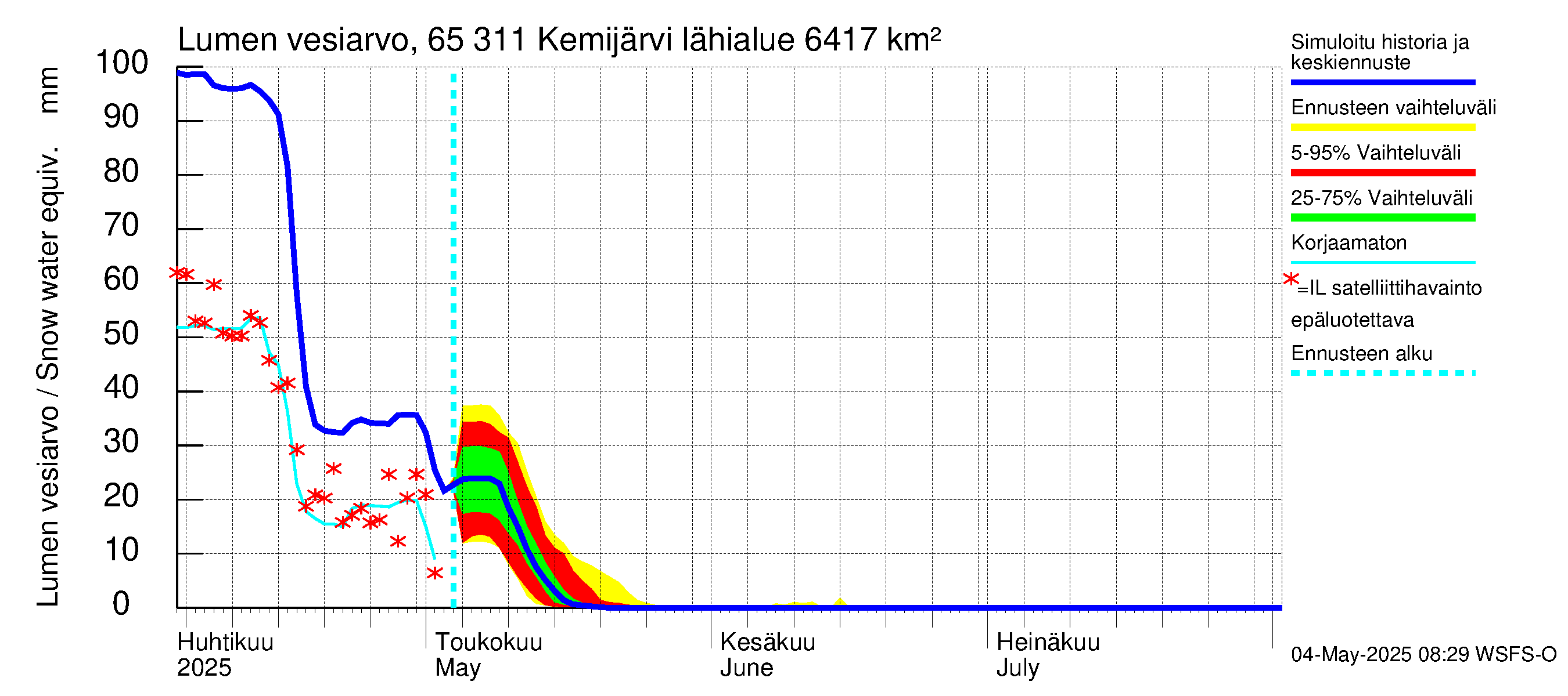 Kemijoen vesistöalue - Kemijärvi ala: Lumen vesiarvo
