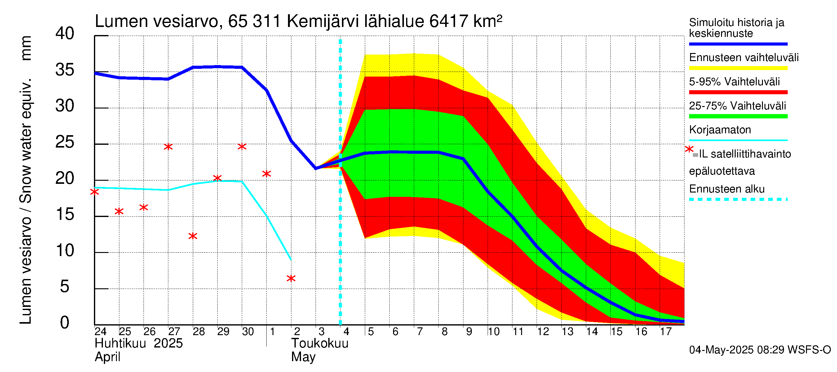 Kemijoen vesistöalue - Kemijärvi ala: Lumen vesiarvo