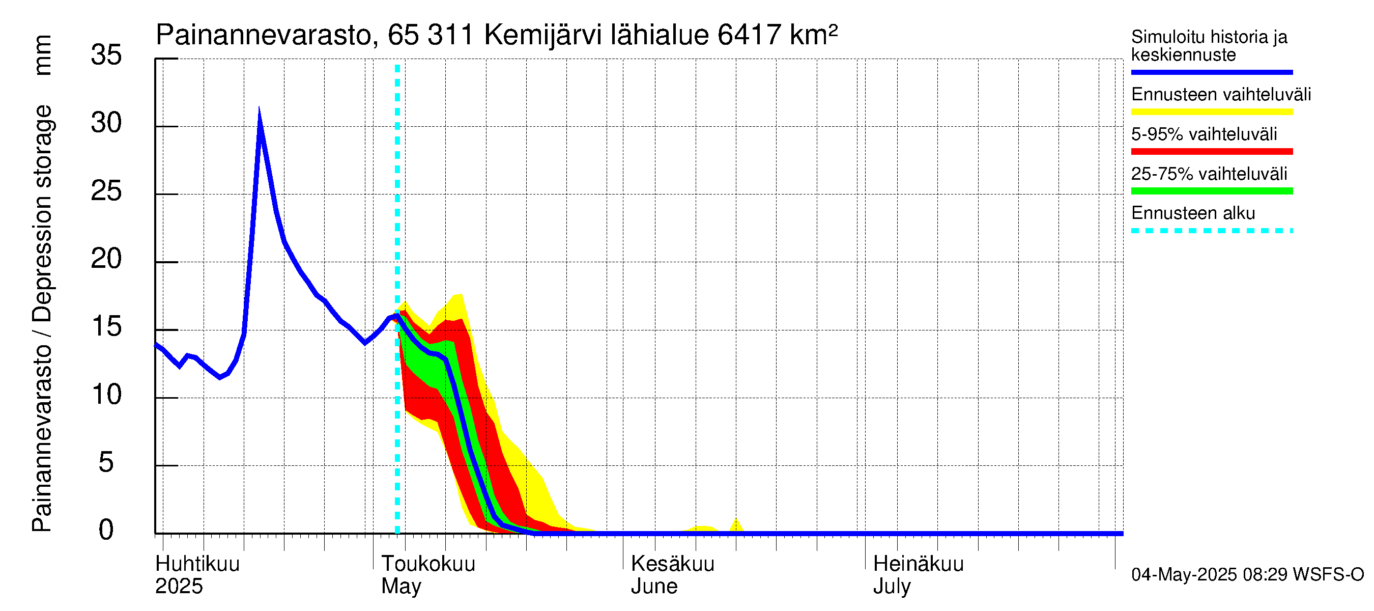 Kemijoen vesistöalue - Kemijärvi ala: Painannevarasto