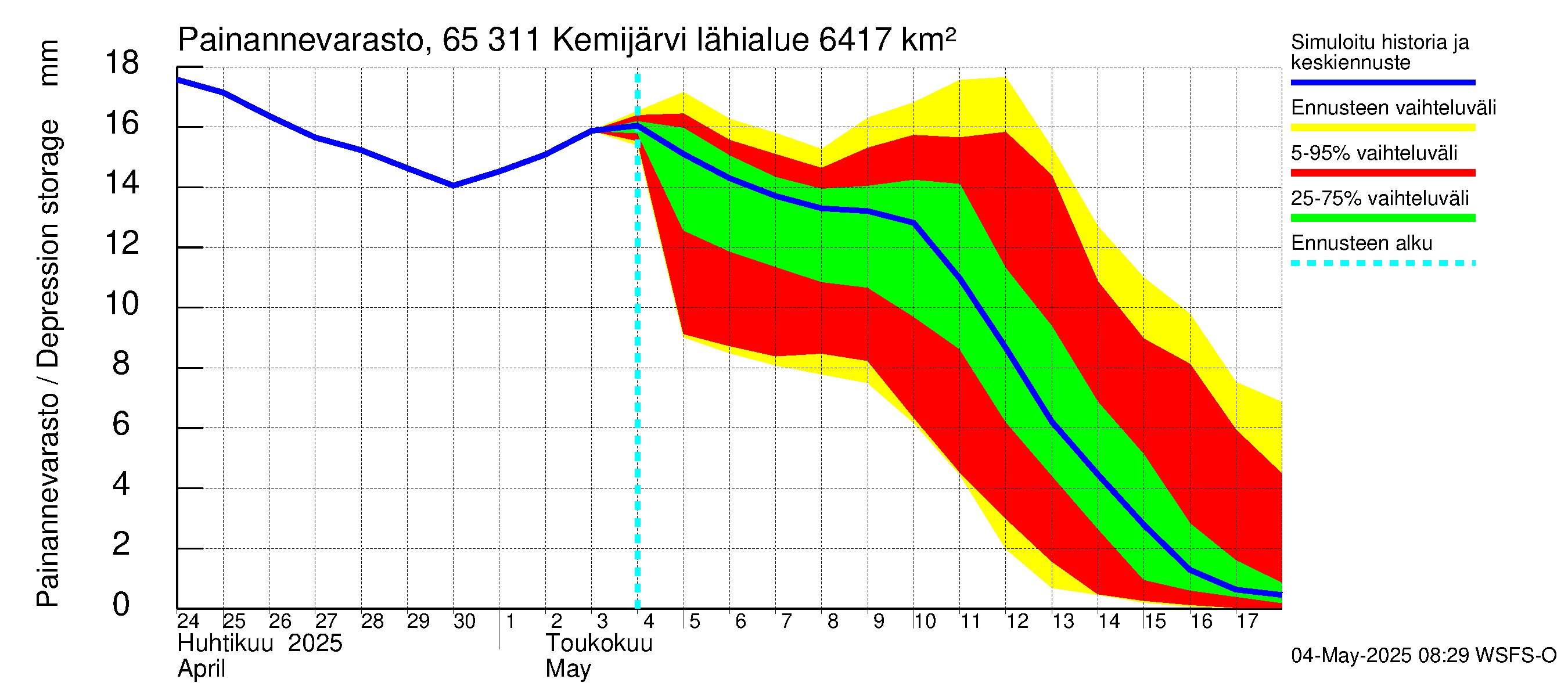 Kemijoen vesistöalue - Kemijärvi ala: Painannevarasto