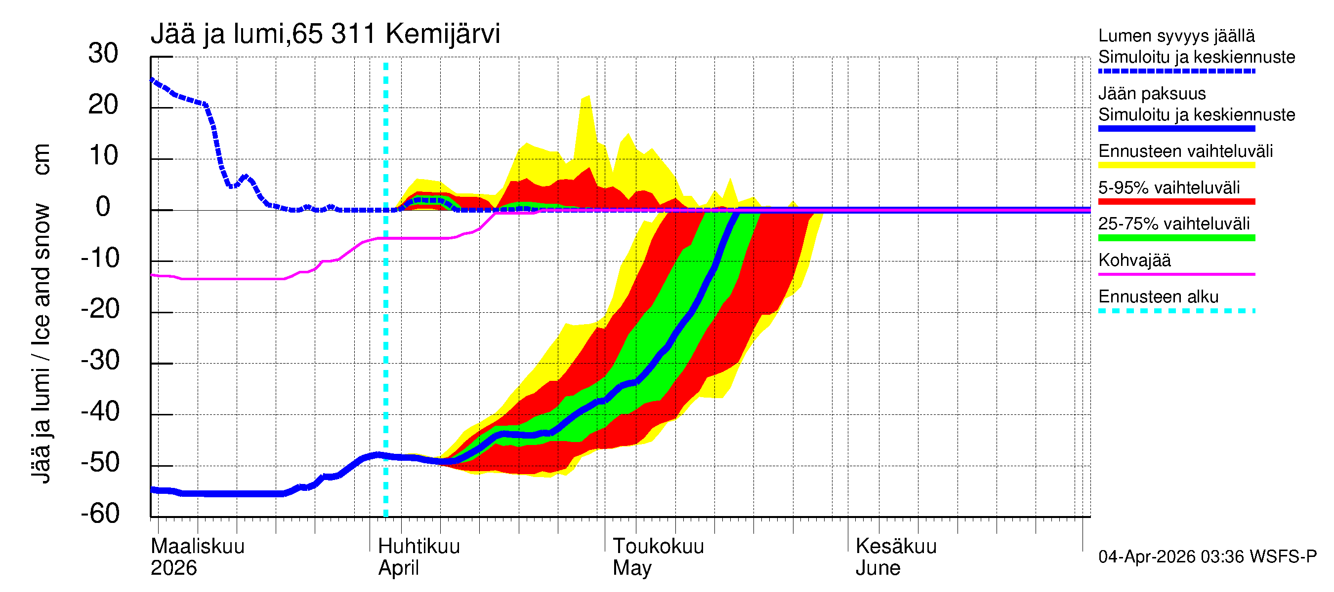 Kemijoen vesistöalue - Kemijärvi ala: Jään paksuus