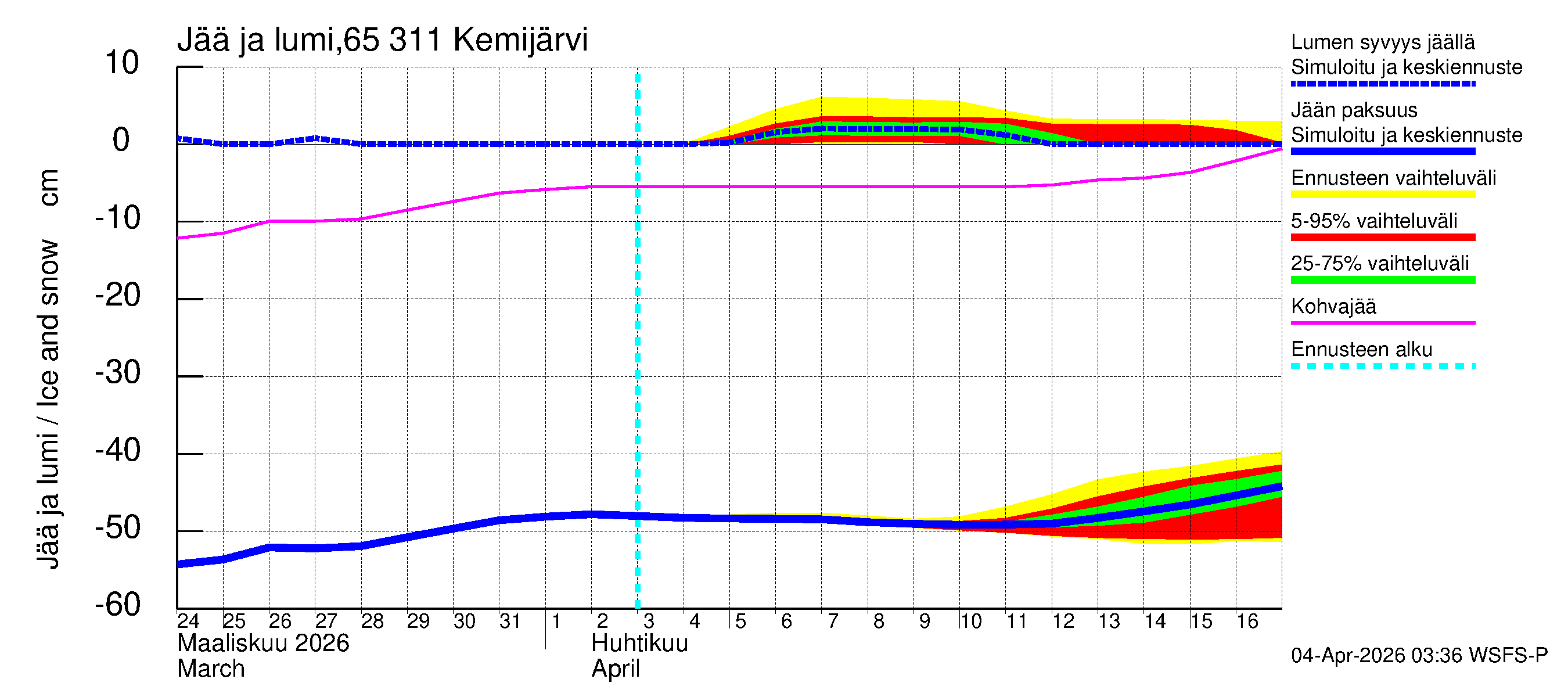 Kemijoen vesistöalue - Kemijärvi ala: Jään paksuus