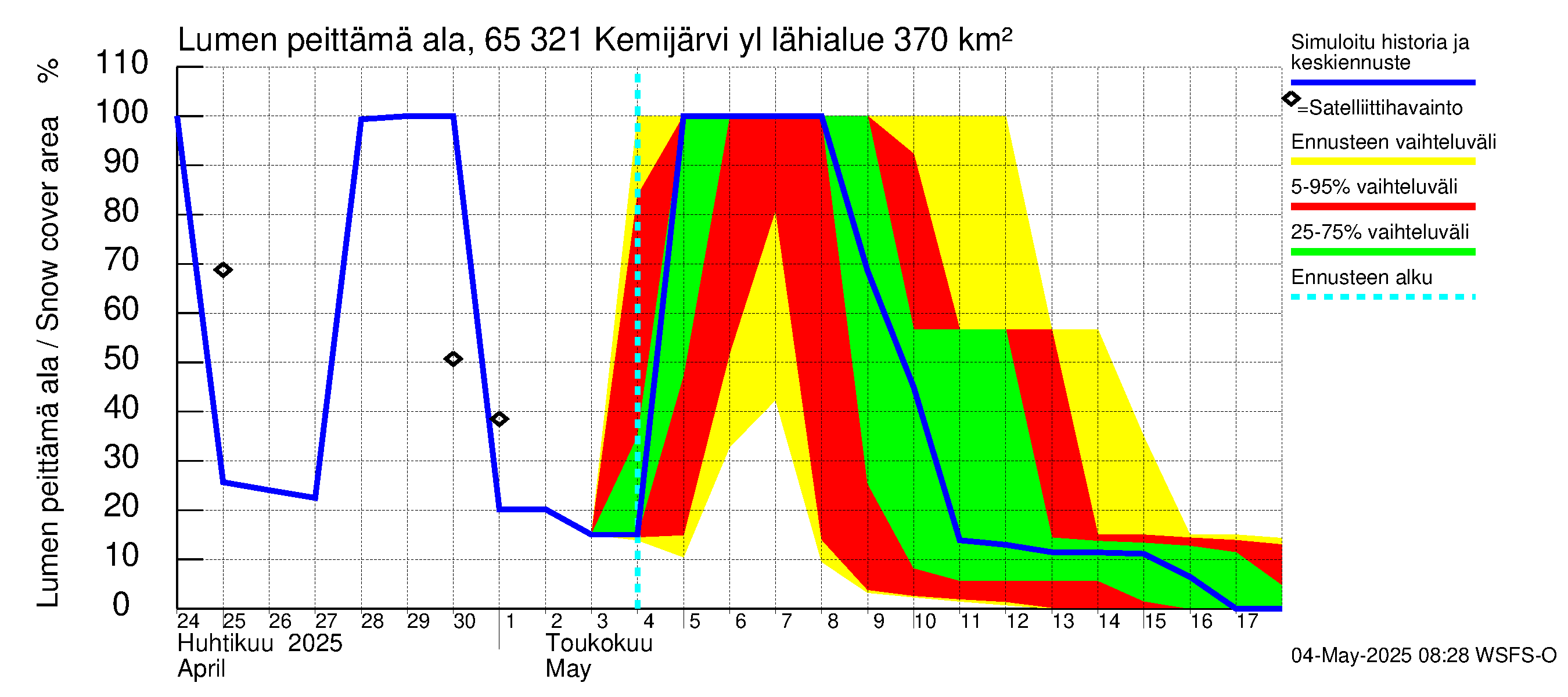 Kemijoen vesistöalue - Kemijärvi ylä: Lumen peittämä ala