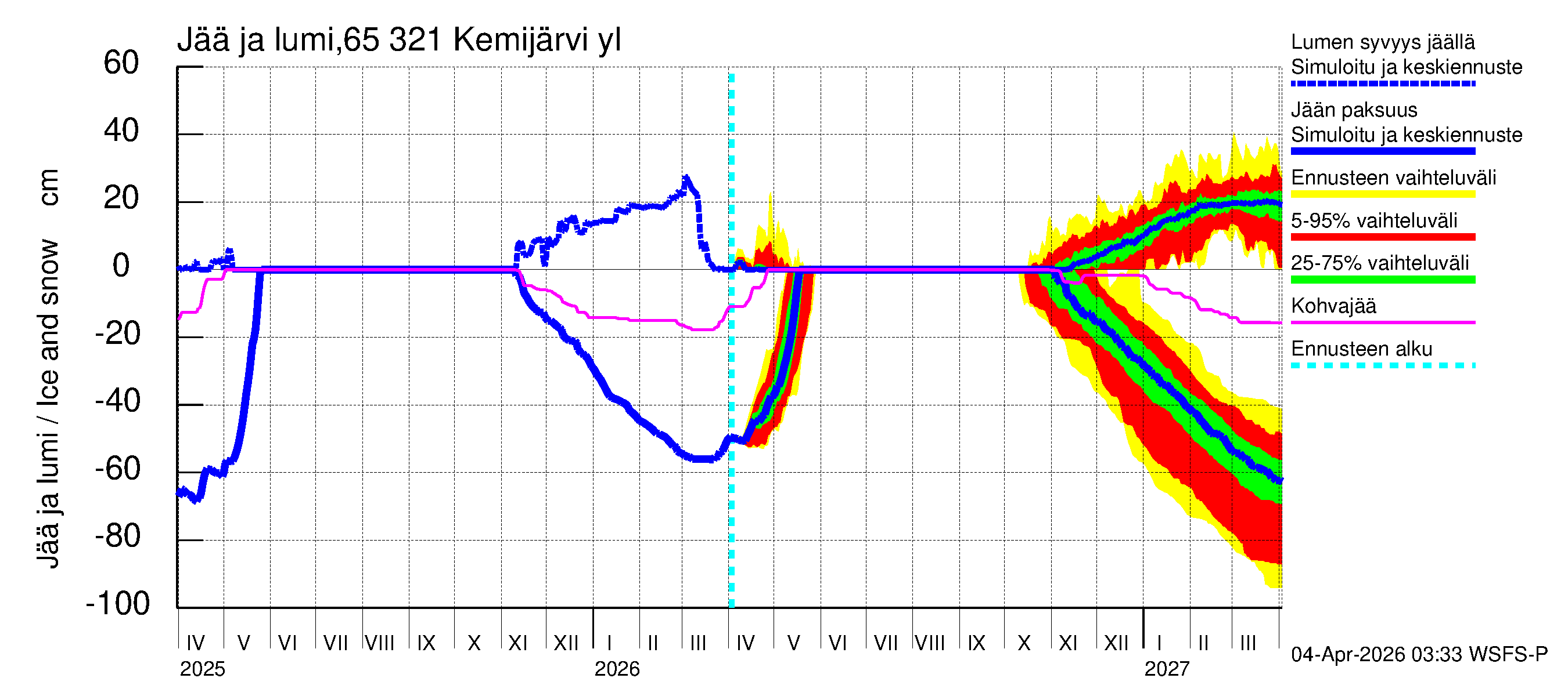 Kemijoen vesistöalue - Kemijärvi ylä: Jään paksuus