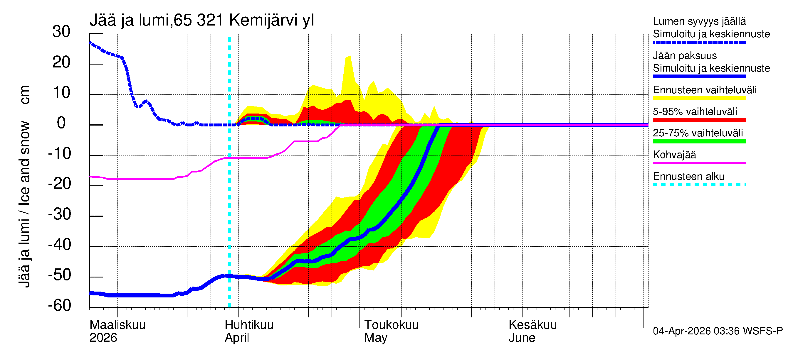 Kemijoen vesistöalue - Kemijärvi ylä: Jään paksuus