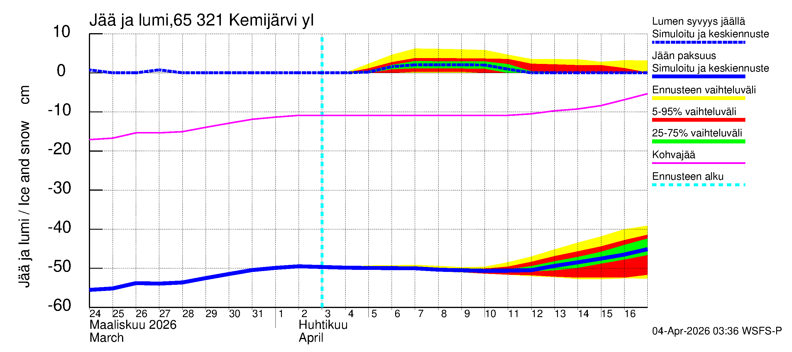 Kemijoen vesistöalue - Kemijärvi ylä: Jään paksuus