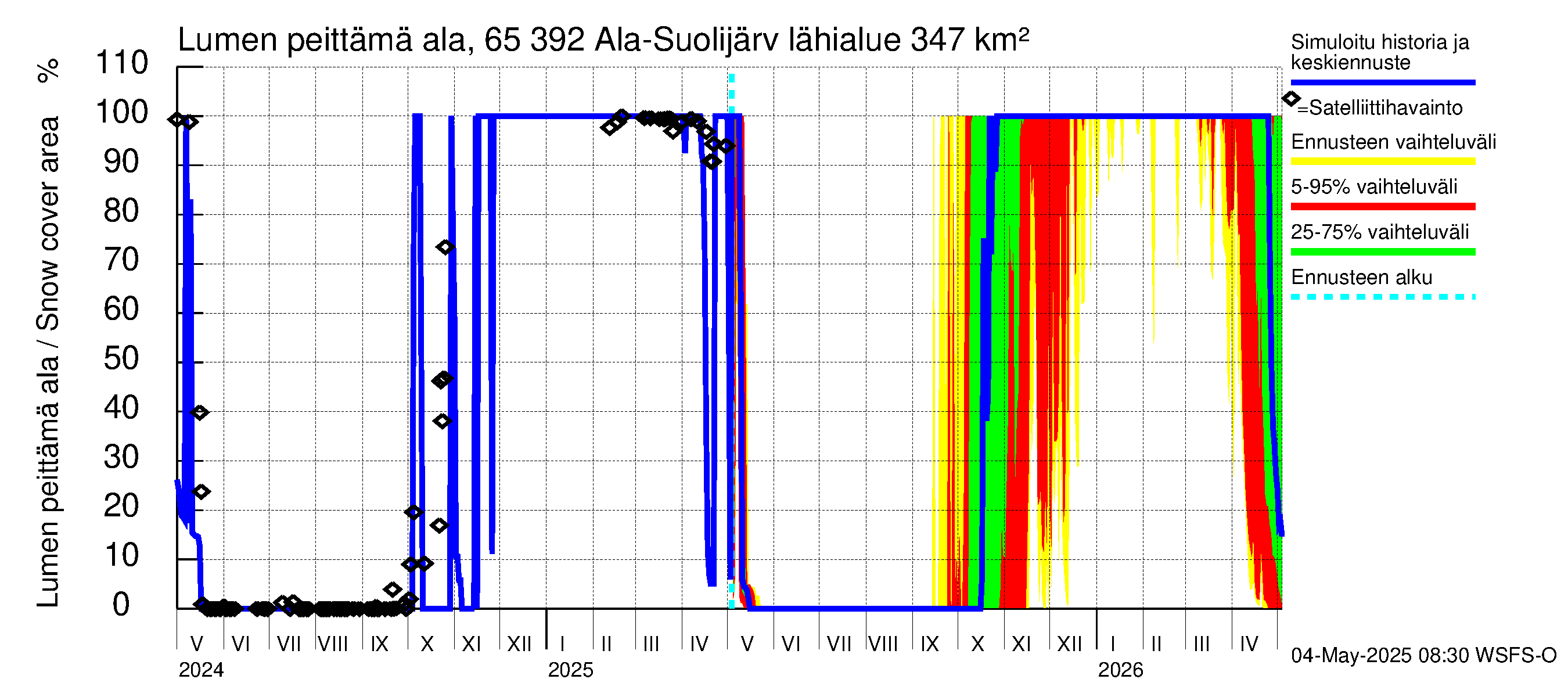 Kemijoen vesistöalue - Ala-Suolijärvi - Oivanjärvi: Lumen peittämä ala