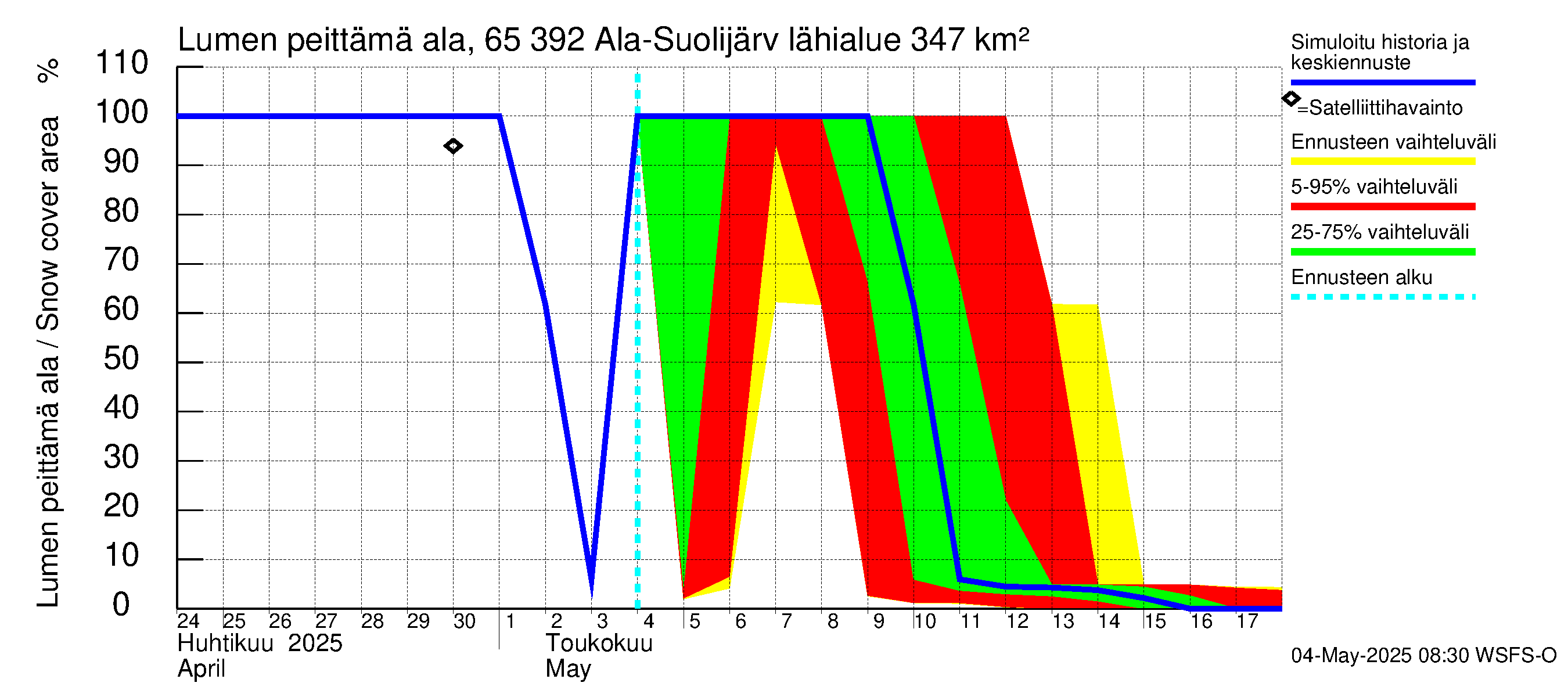Kemijoen vesistöalue - Ala-Suolijärvi - Oivanjärvi: Lumen peittämä ala