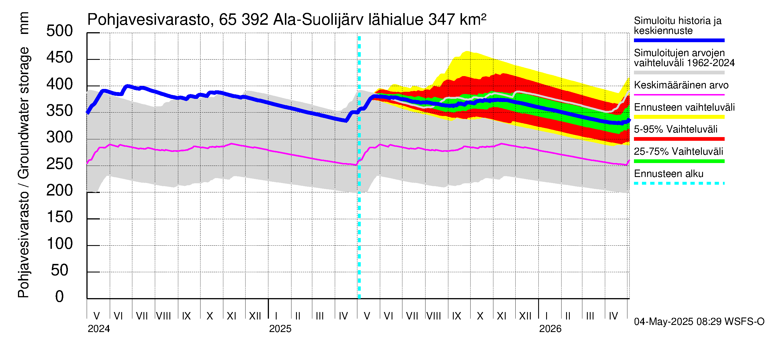 Kemijoen vesistöalue - Ala-Suolijärvi - Oivanjärvi: Pohjavesivarasto