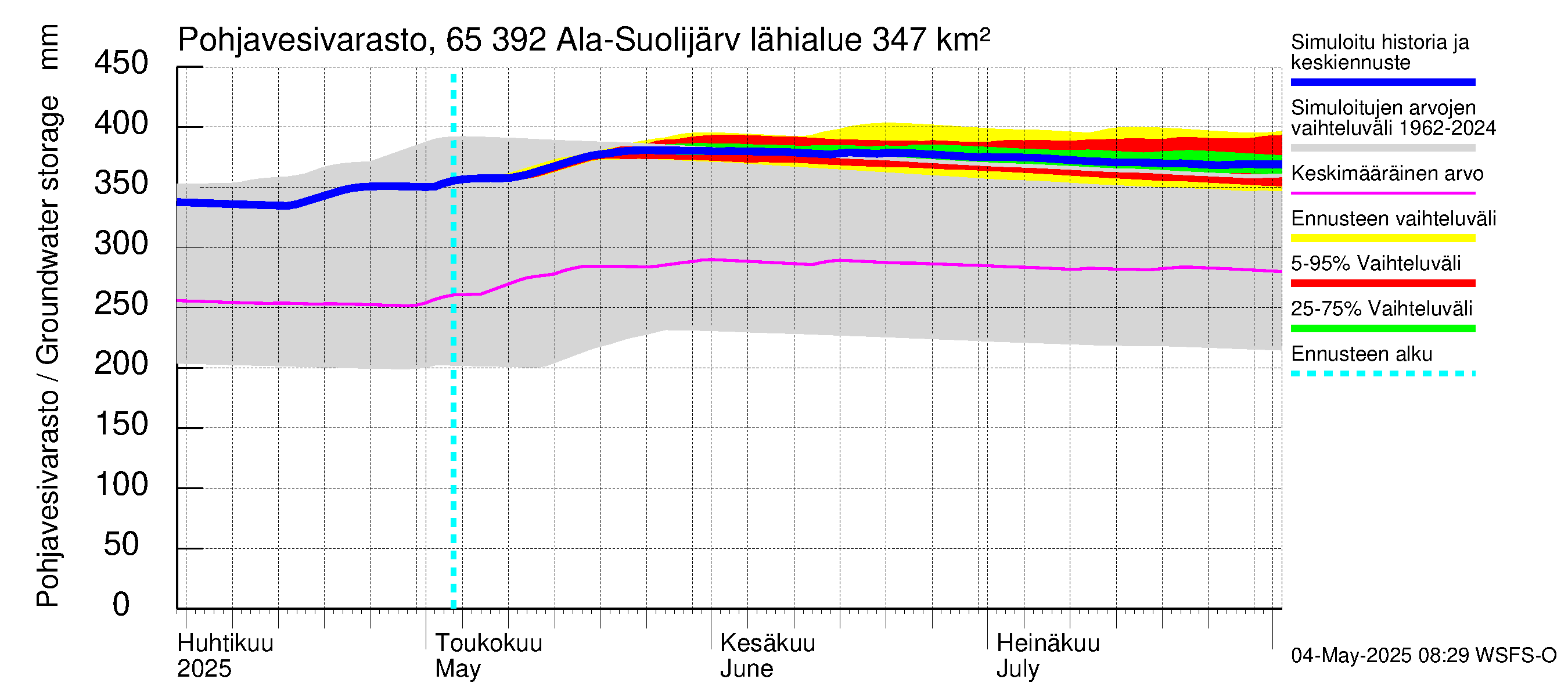 Kemijoen vesistöalue - Ala-Suolijärvi - Oivanjärvi: Pohjavesivarasto