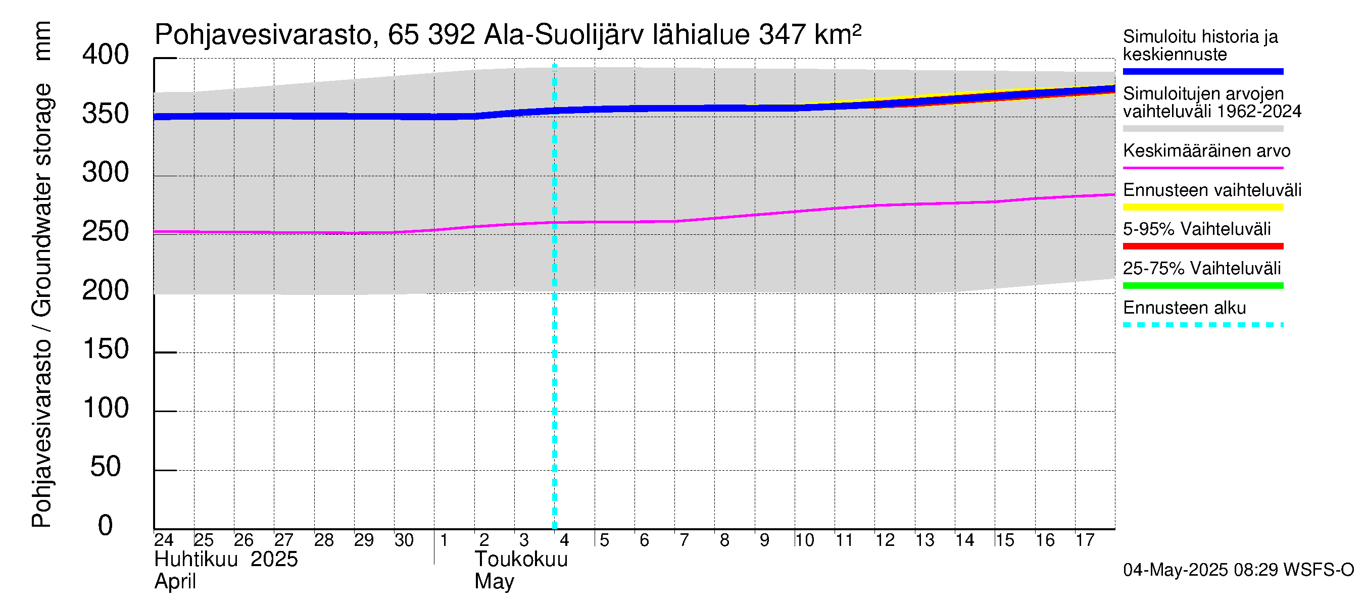 Kemijoen vesistöalue - Ala-Suolijärvi - Oivanjärvi: Pohjavesivarasto