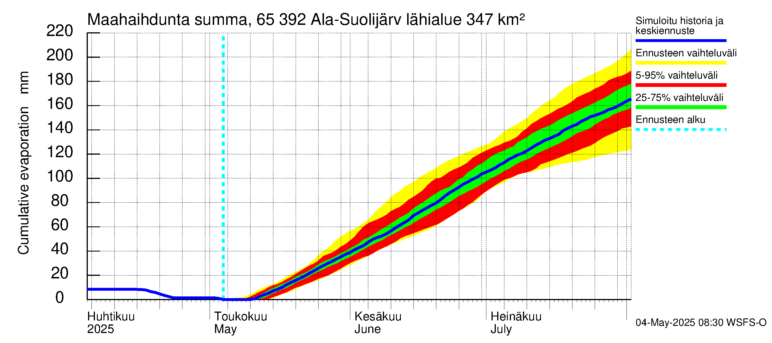 Kemijoen vesistöalue - Ala-Suolijärvi - Oivanjärvi: Haihdunta maa-alueelta - summa