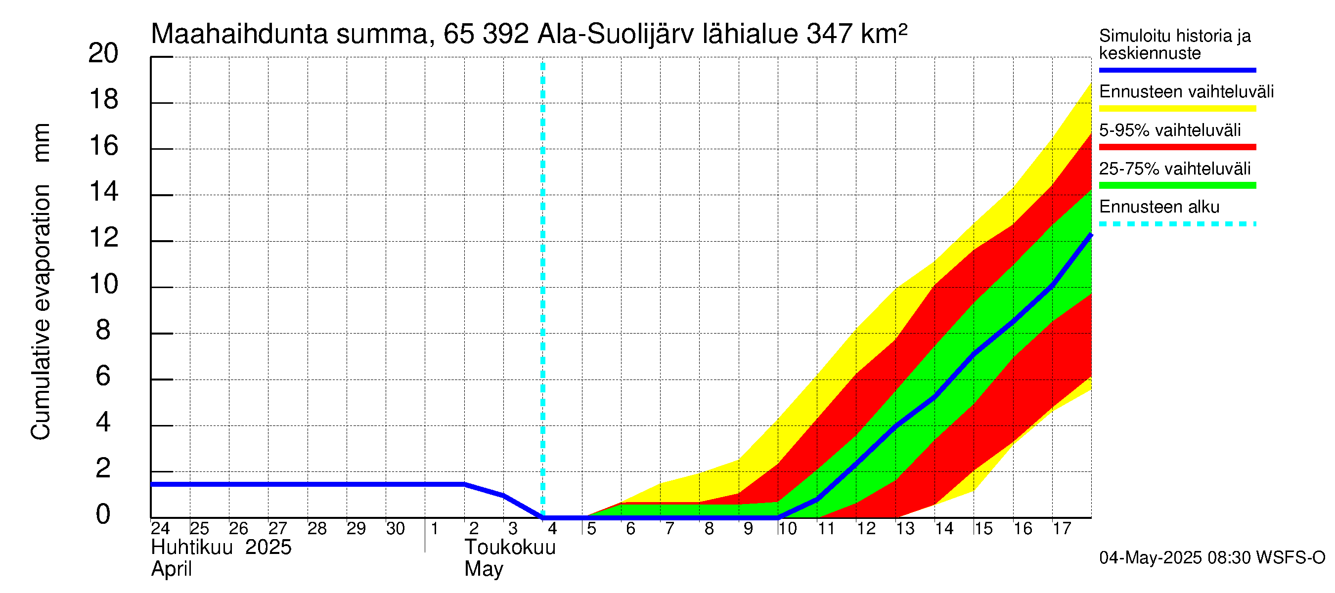 Kemijoen vesistöalue - Ala-Suolijärvi - Oivanjärvi: Haihdunta maa-alueelta - summa