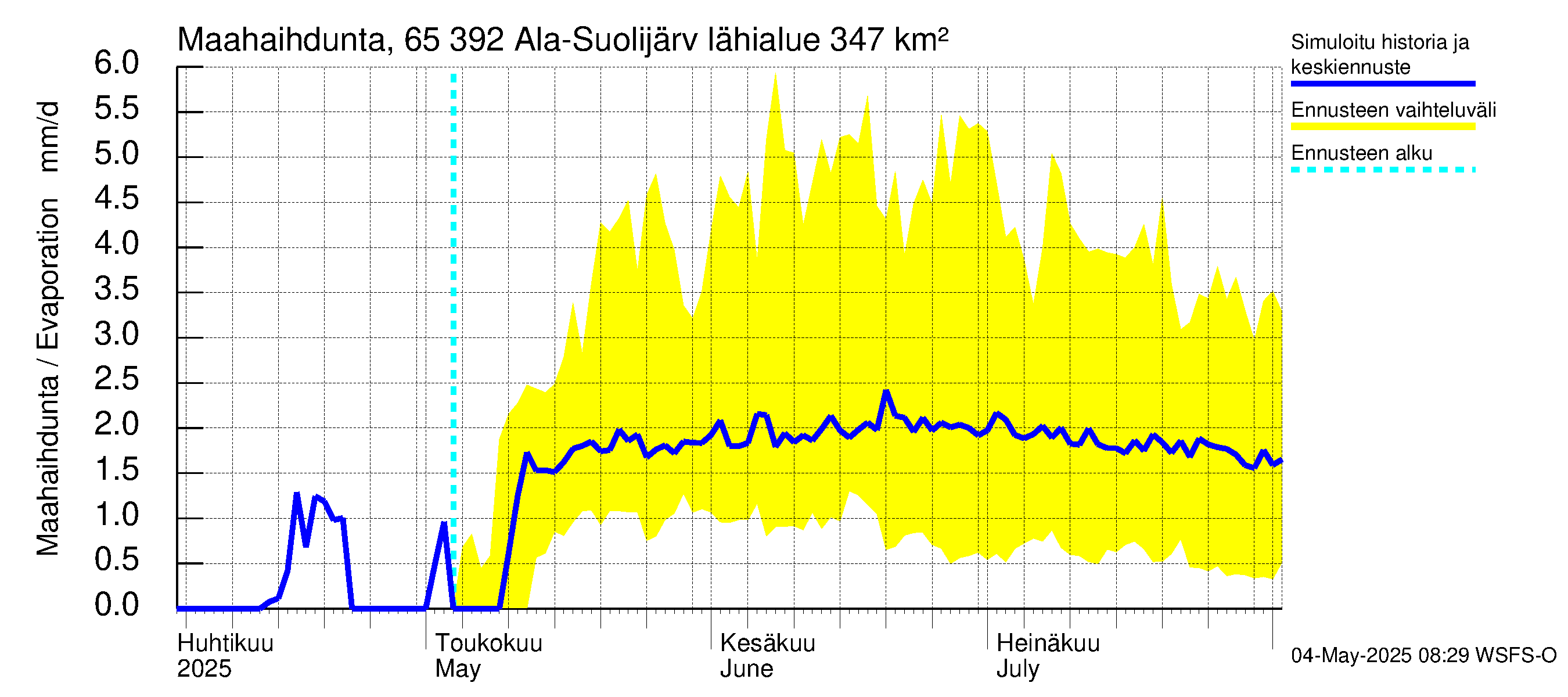Kemijoen vesistöalue - Ala-Suolijärvi - Oivanjärvi: Haihdunta maa-alueelta