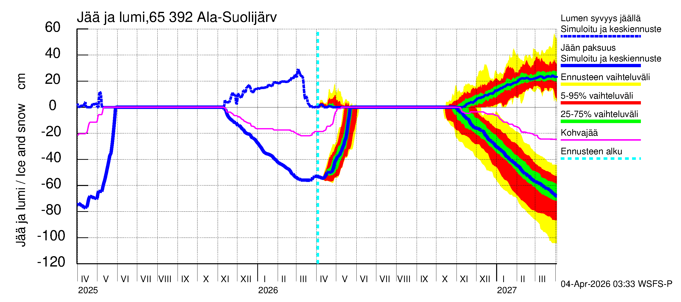 Kemijoen vesistöalue - Ala-Suolijärvi - Oivanjärvi: Jään paksuus