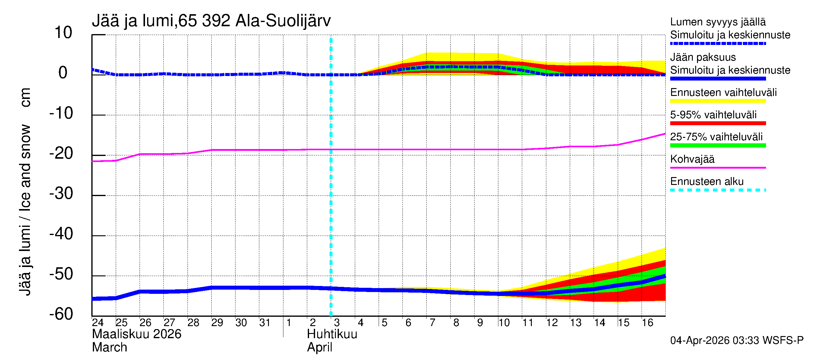 Kemijoen vesistöalue - Ala-Suolijärvi - Oivanjärvi: Jään paksuus