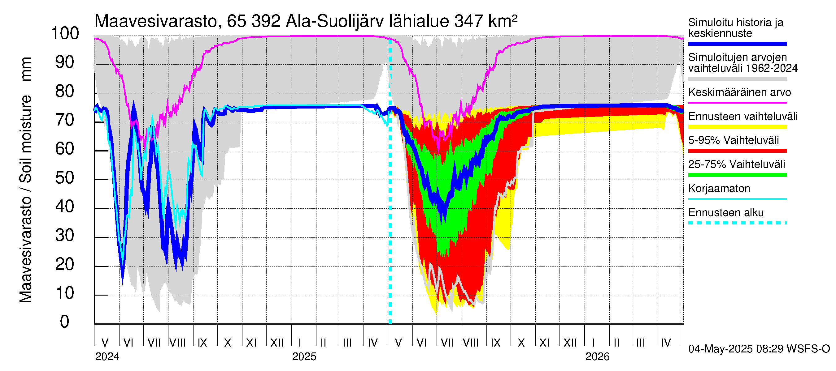 Kemijoen vesistöalue - Ala-Suolijärvi - Oivanjärvi: Maavesivarasto
