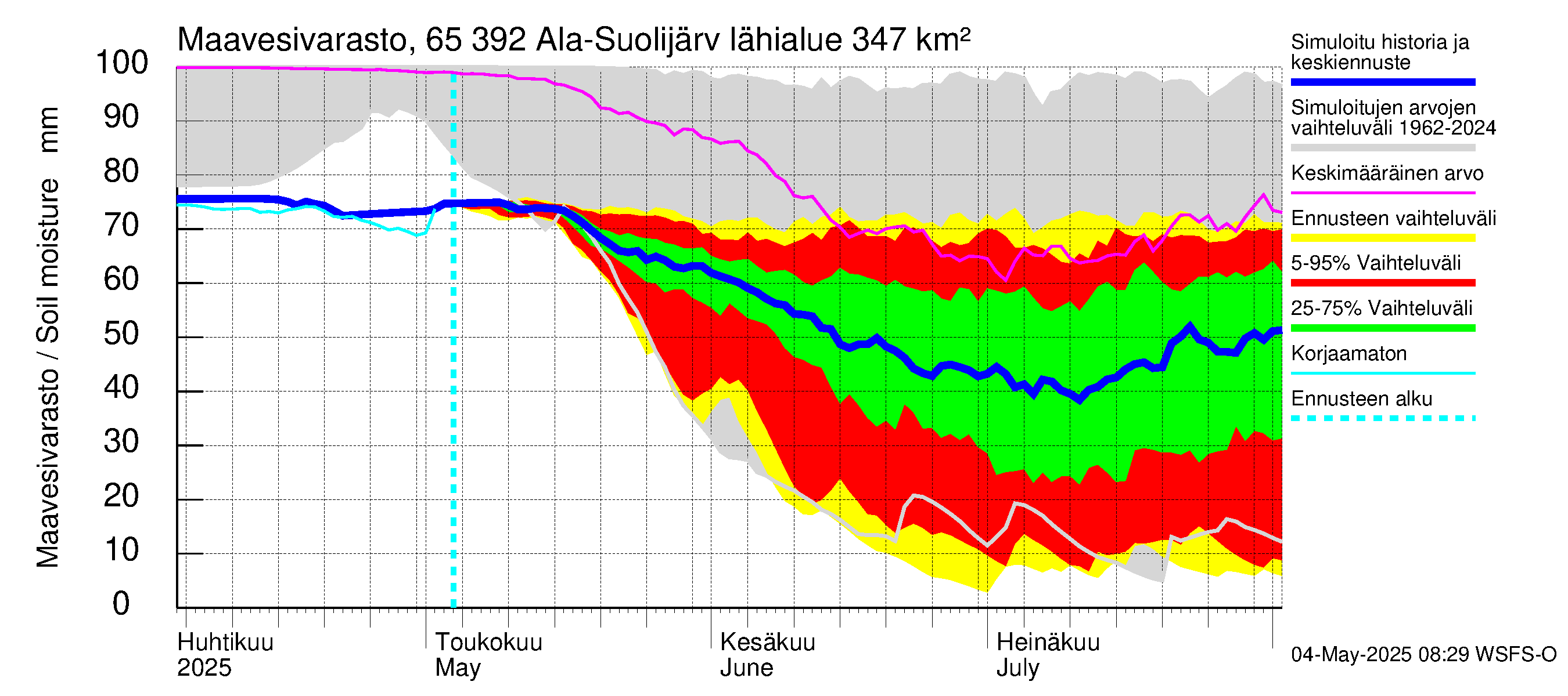 Kemijoen vesistöalue - Ala-Suolijärvi - Oivanjärvi: Maavesivarasto