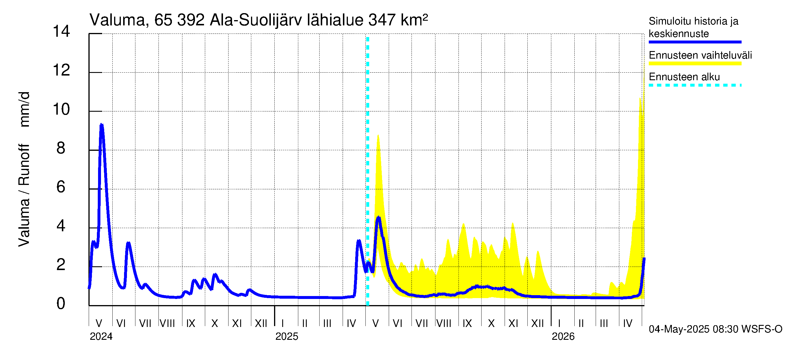 Kemijoen vesistöalue - Ala-Suolijärvi - Oivanjärvi: Valuma
