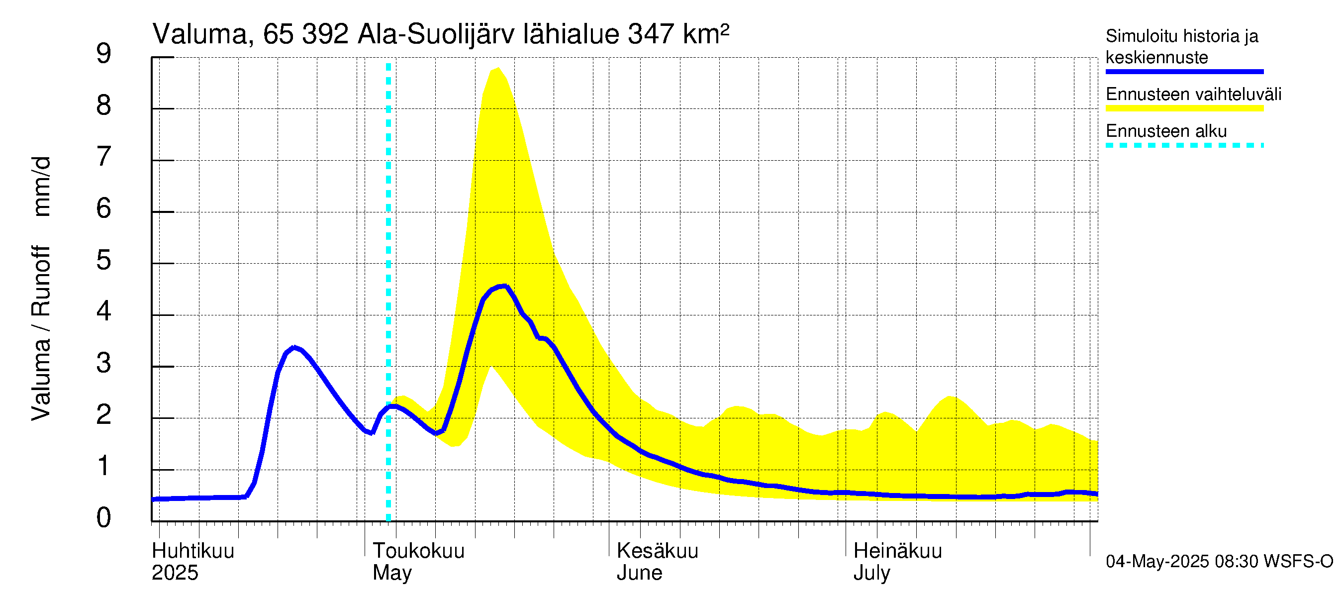 Kemijoen vesistöalue - Ala-Suolijärvi - Oivanjärvi: Valuma